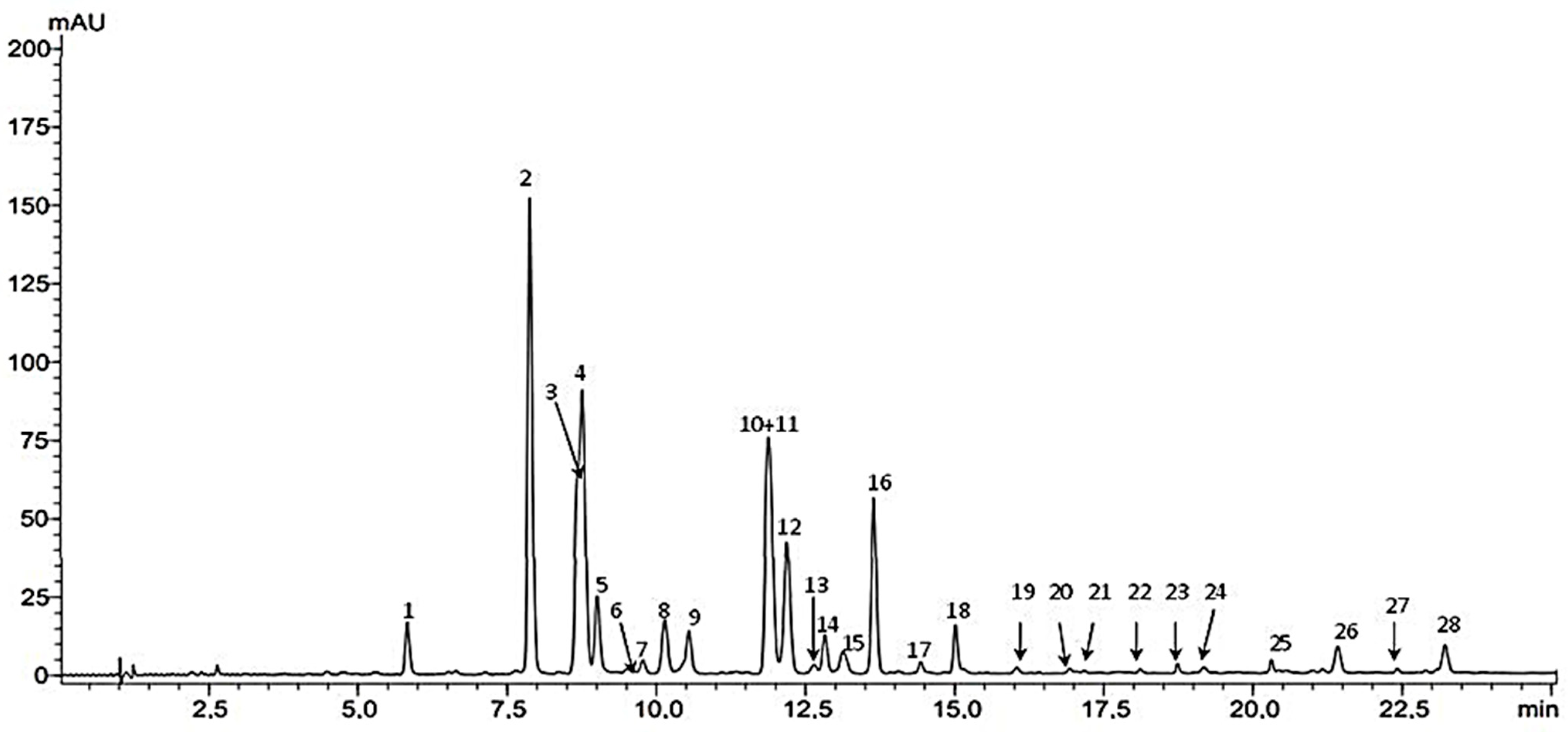Molecules 28 07798 g001 Molecules 28 07798 g001