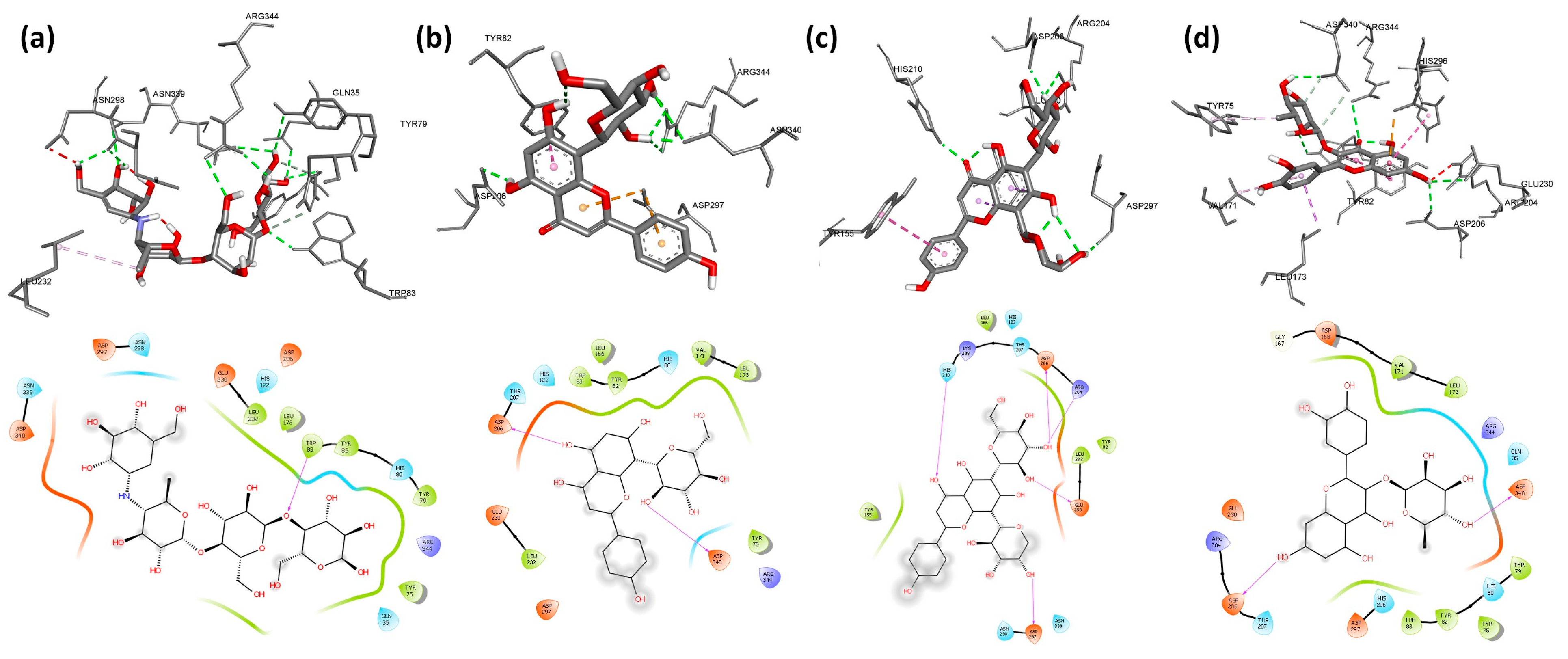 Molecules 28 07798 g002 Molecules 28 07798 g002
