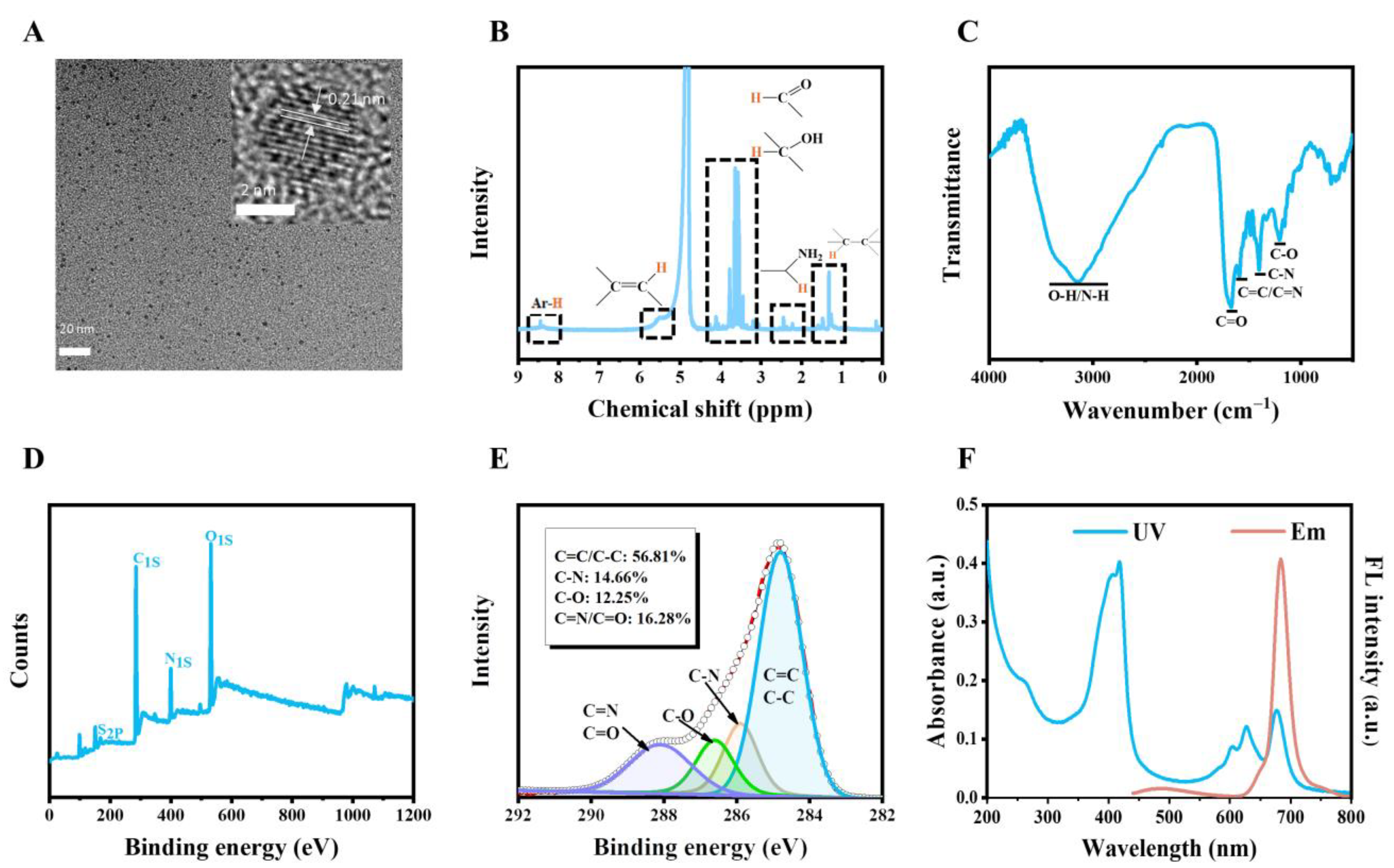 Molecules 28 07818 g001