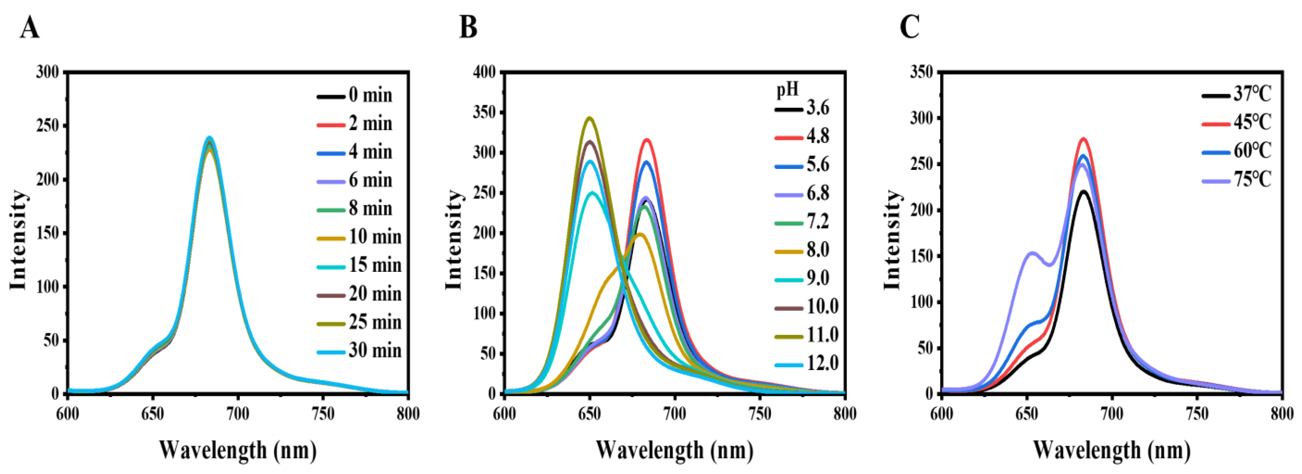 Molecules 28 07818 g002