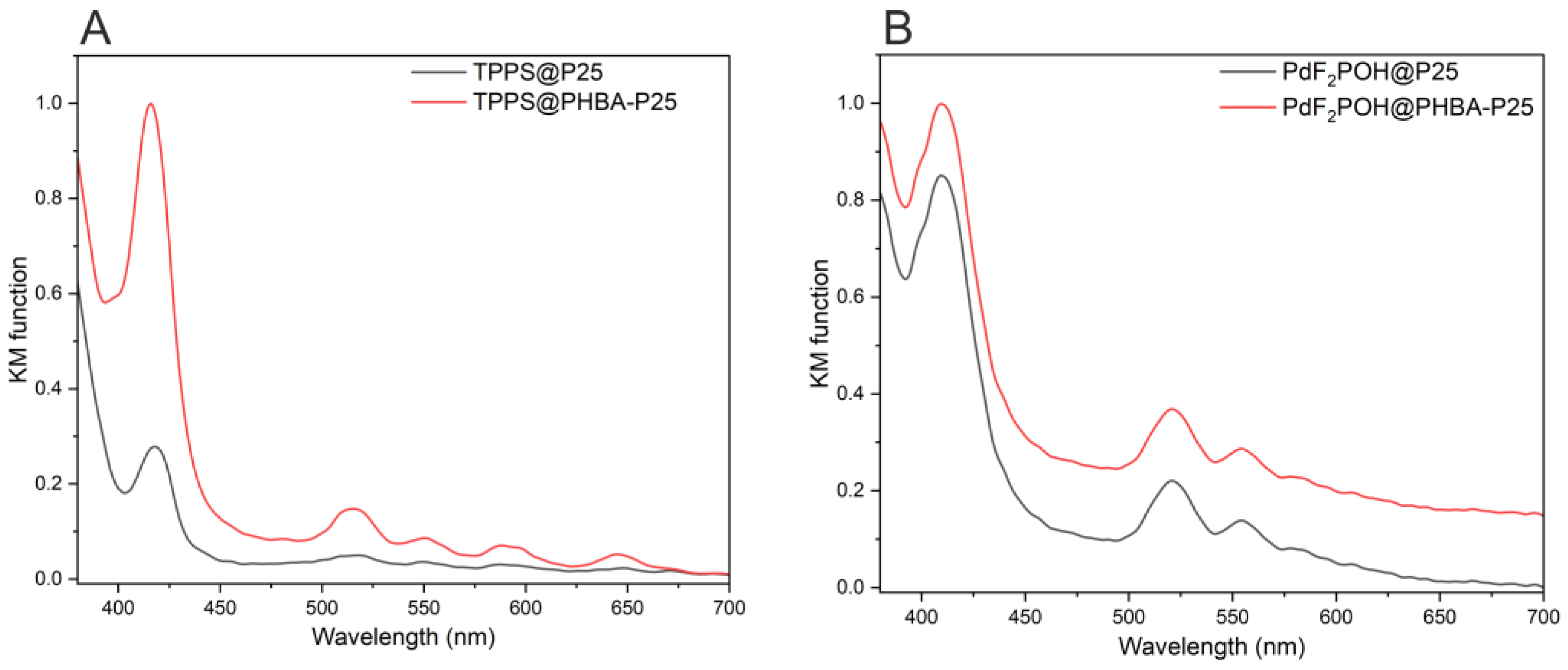 Molecules 28 07819 g002