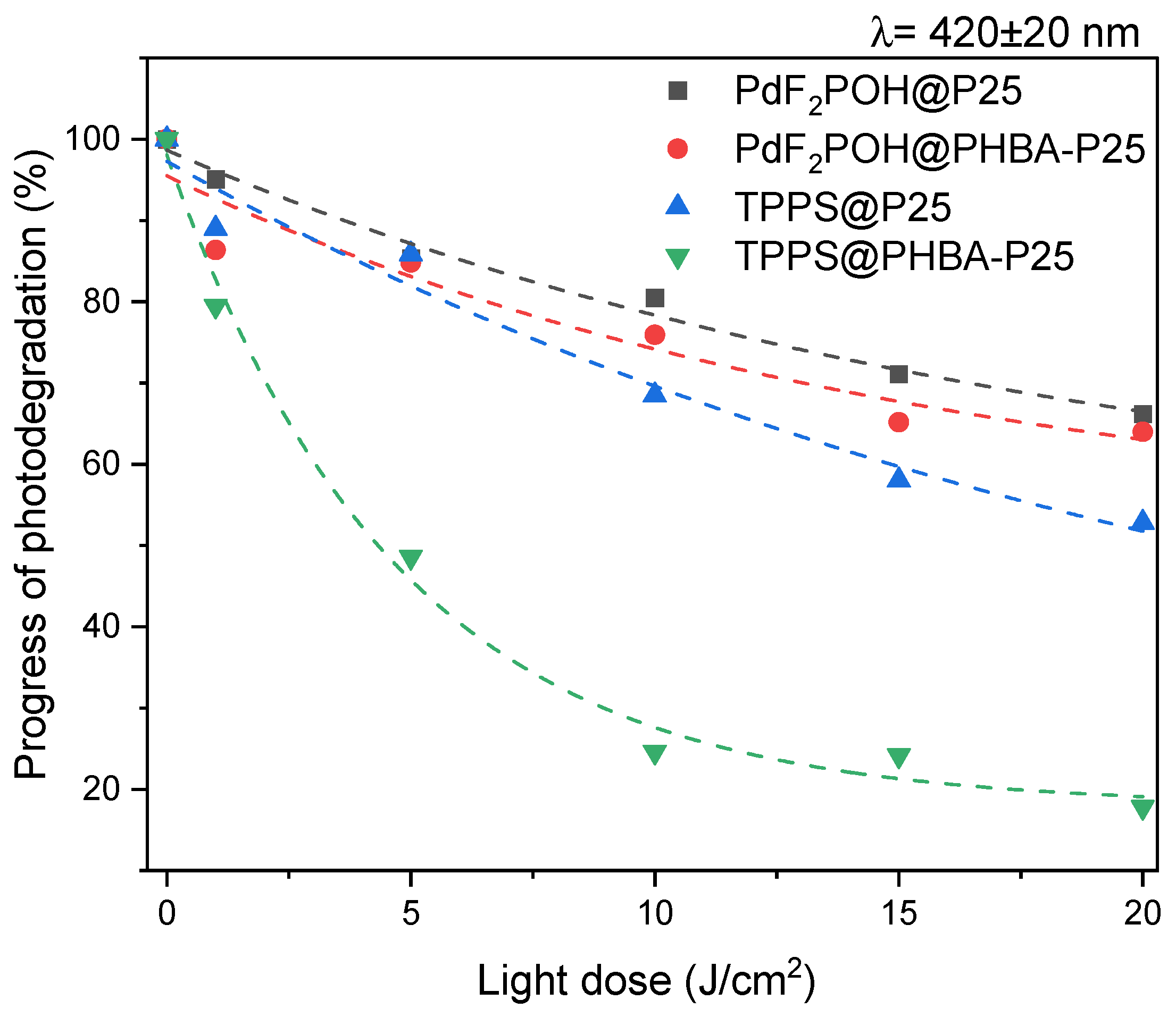 Molecules 28 07819 g008