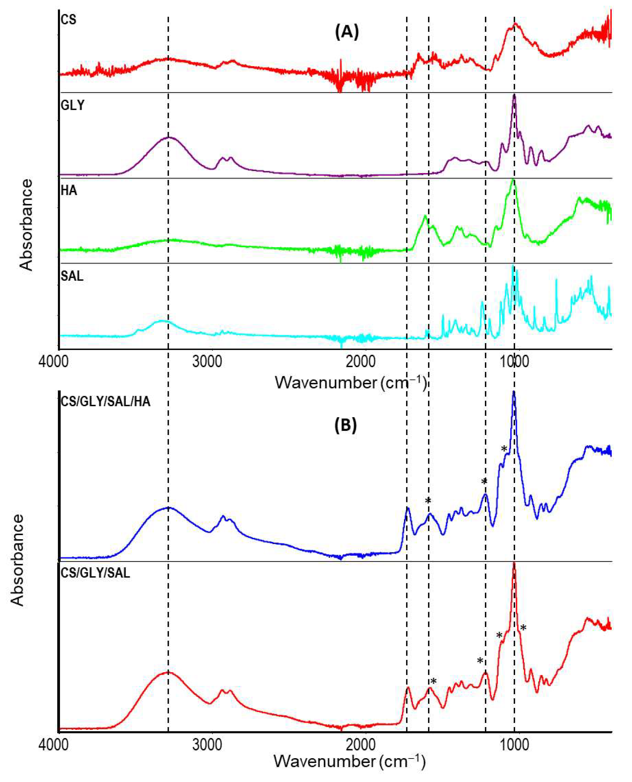 Molecules 28 07827 g005