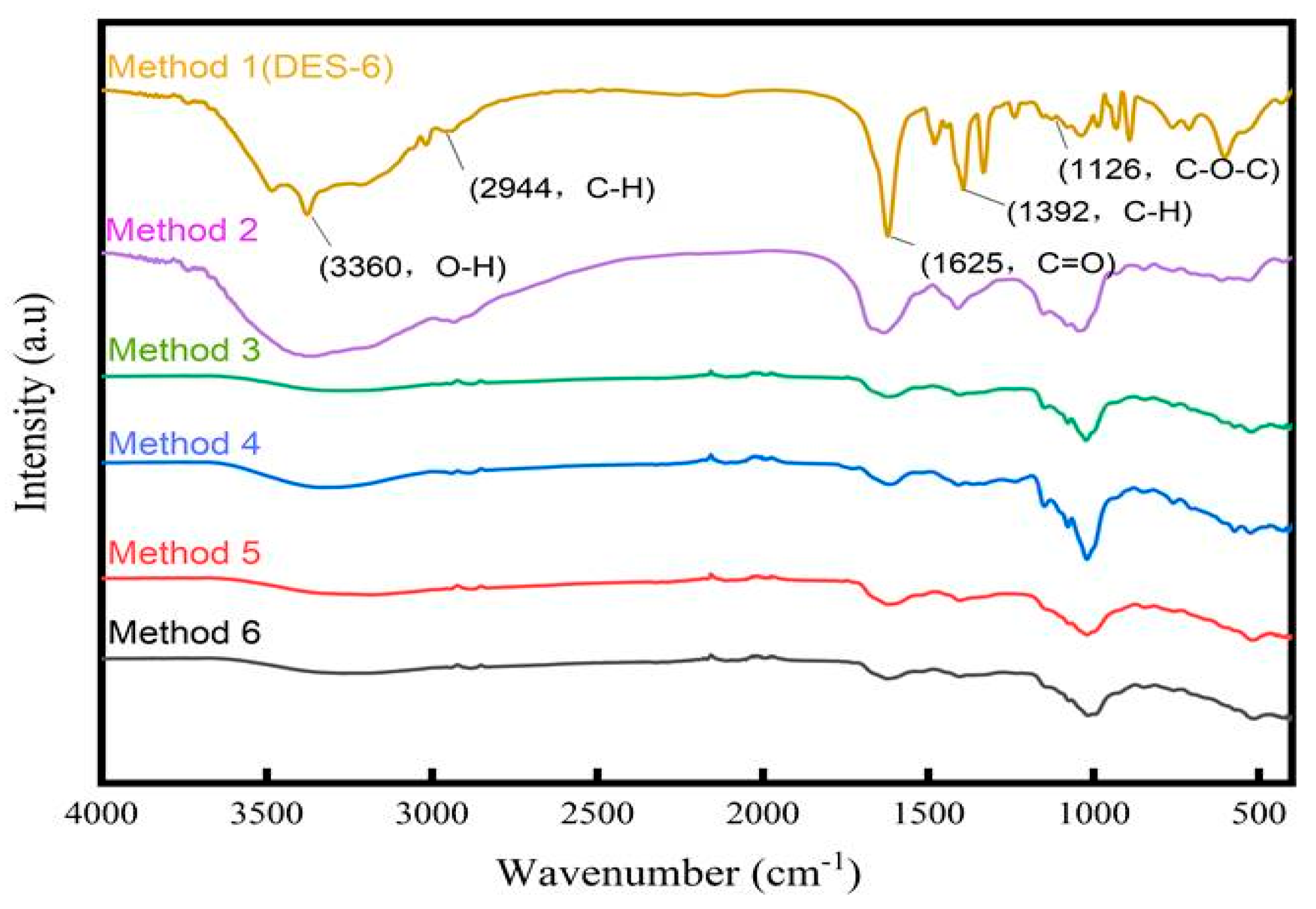 Molecules 28 07845 g005