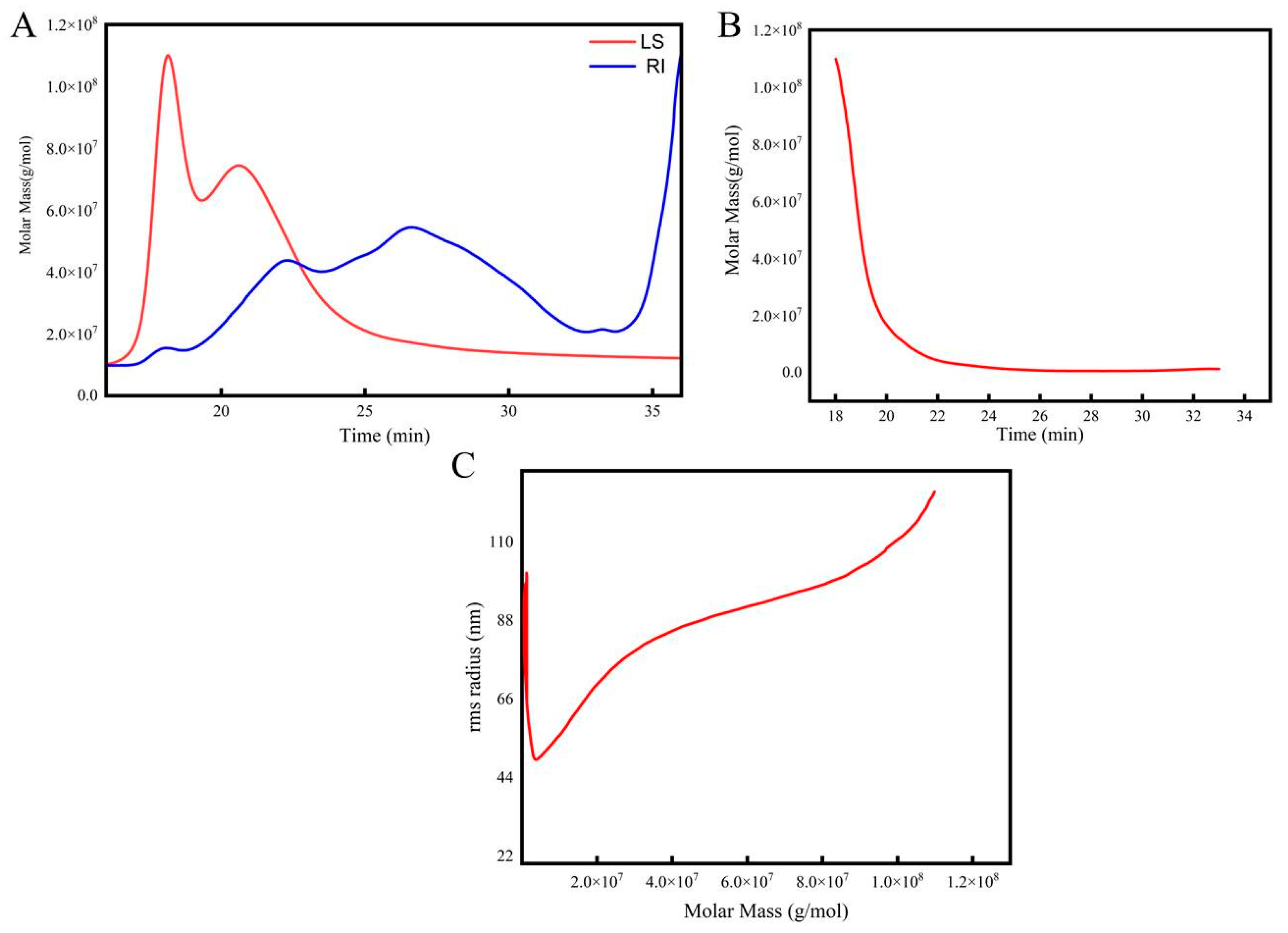 Molecules 28 07845 g007