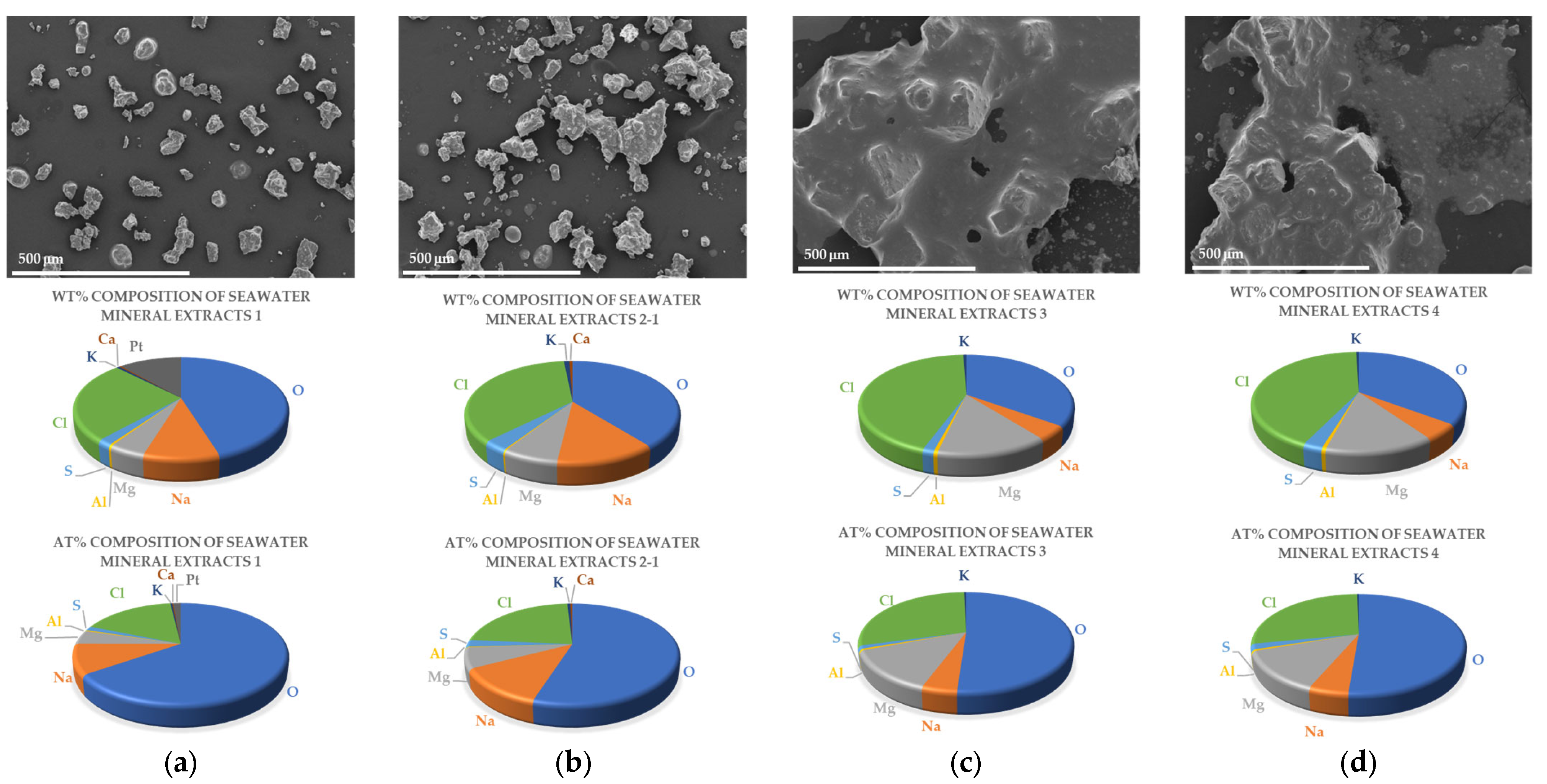 Molecules 28 07852 g001