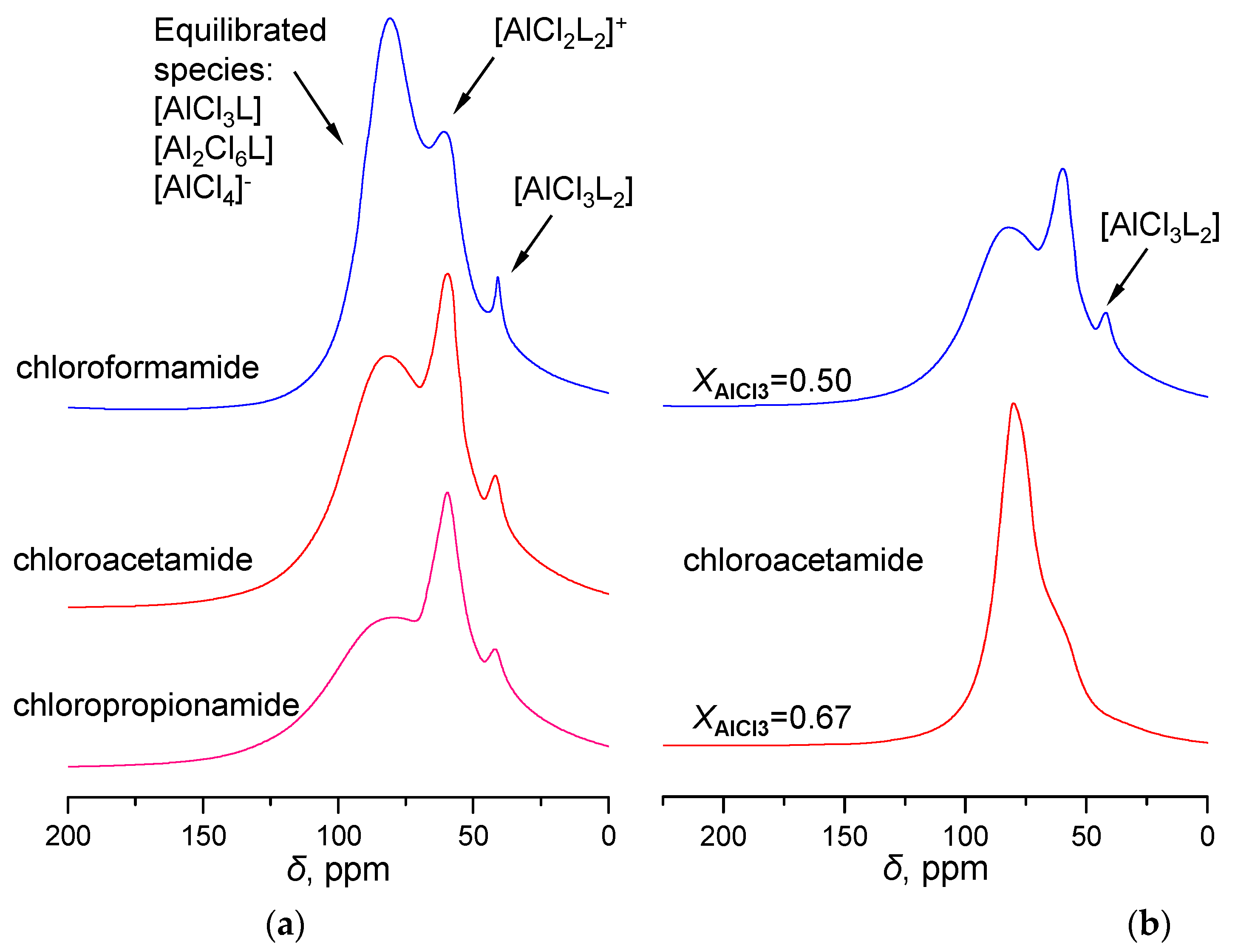 Molecules 28 07857 g002