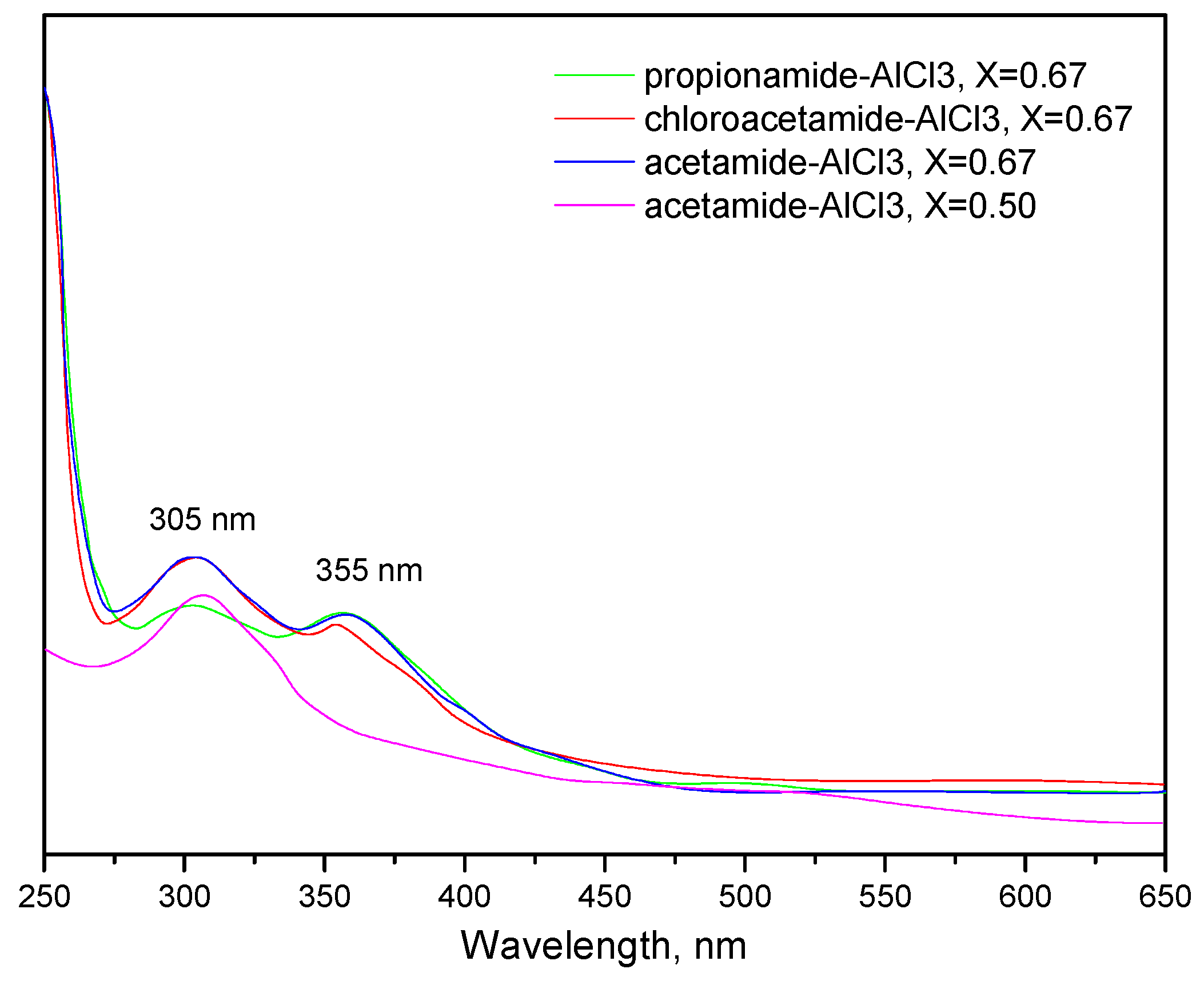 Molecules 28 07857 g005