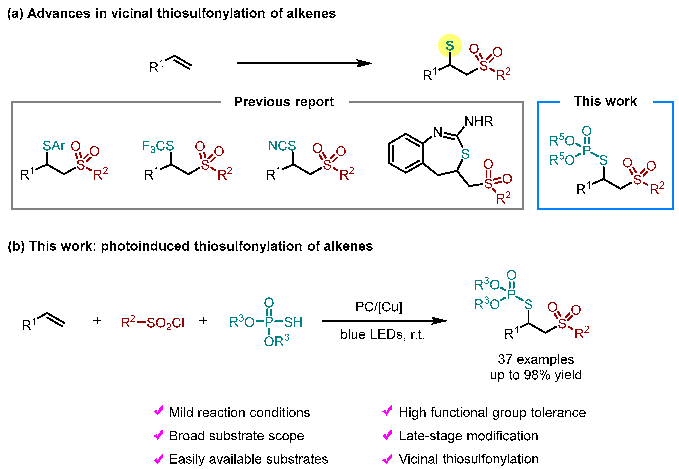 Molecules 28 07869 sch001