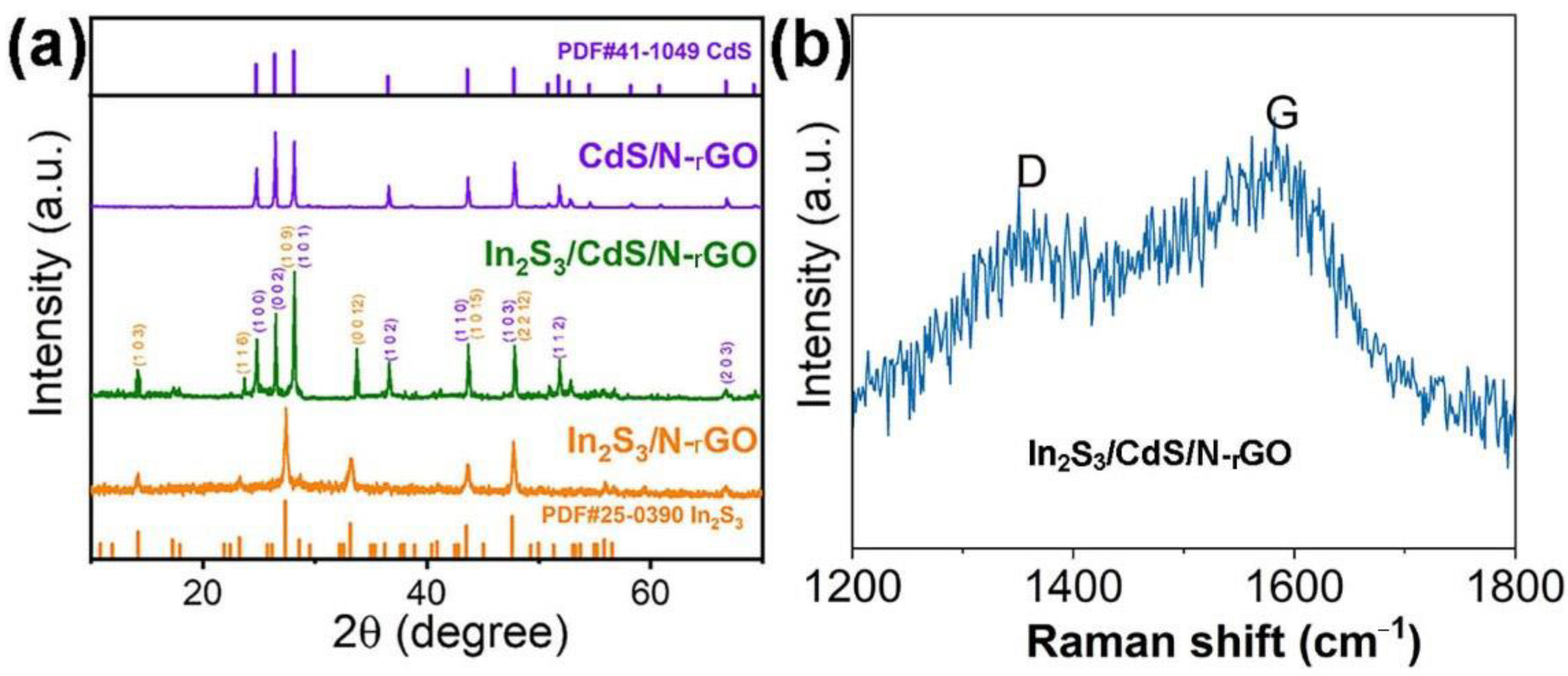 Molecules 28 07878 g003