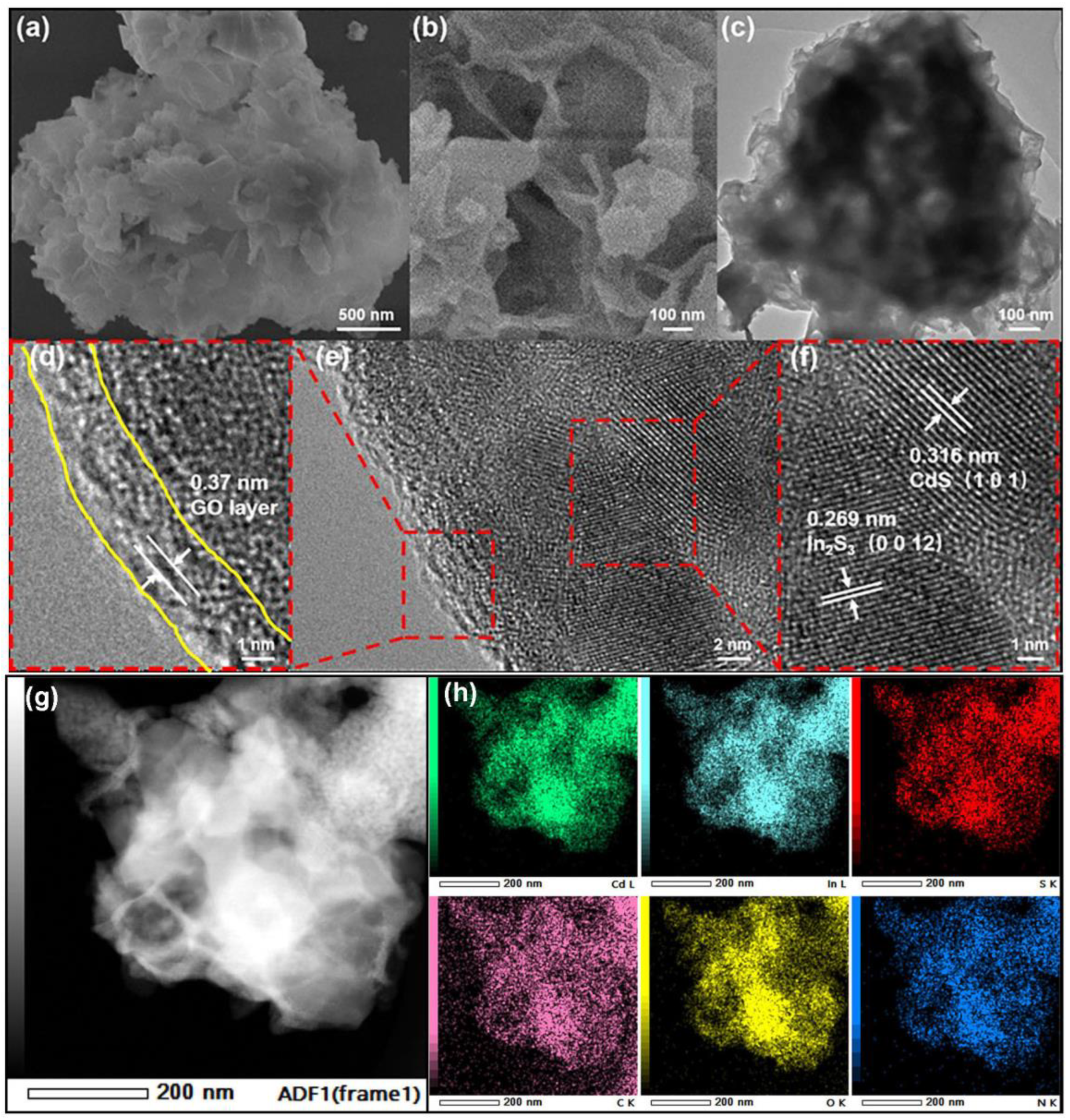 Molecules 28 07878 g004