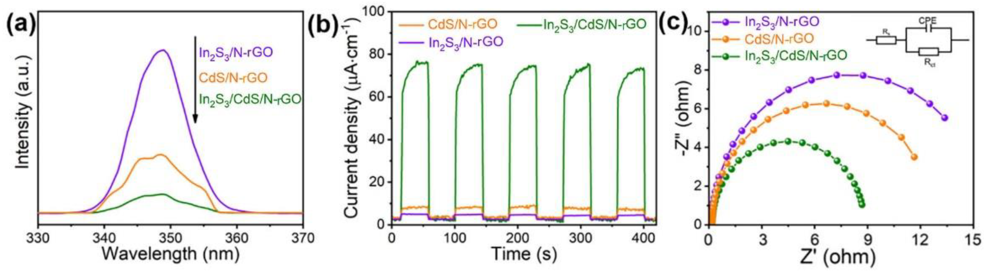 Molecules 28 07878 g008