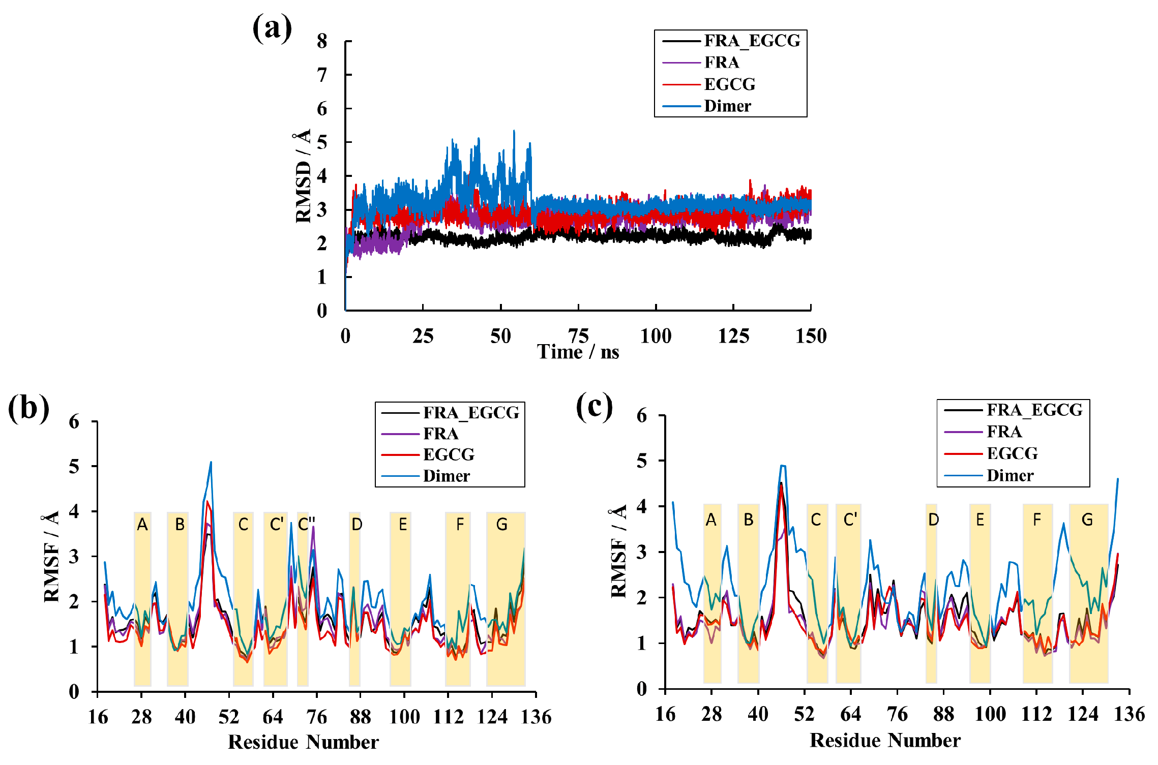 Molecules 28 07881 g003
