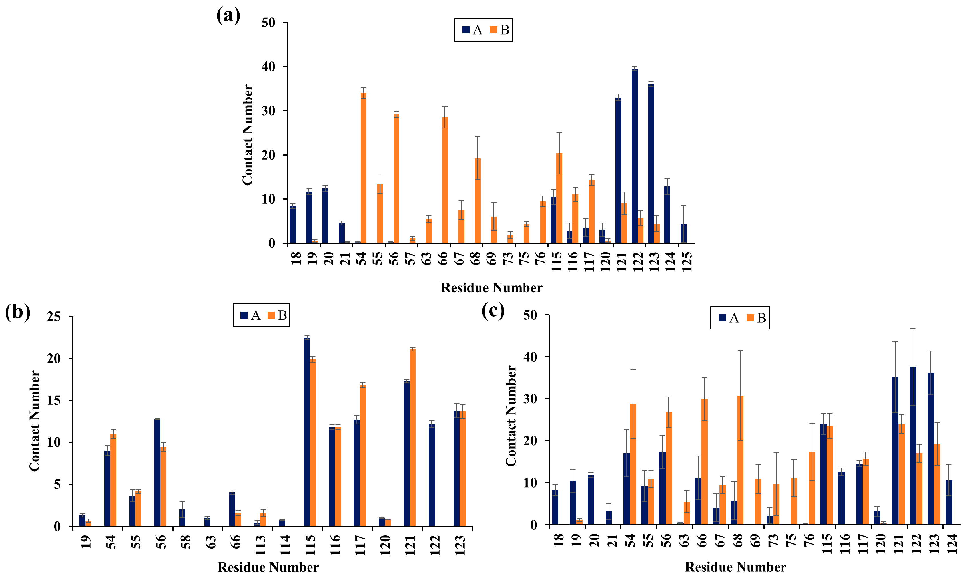 Molecules 28 07881 g005