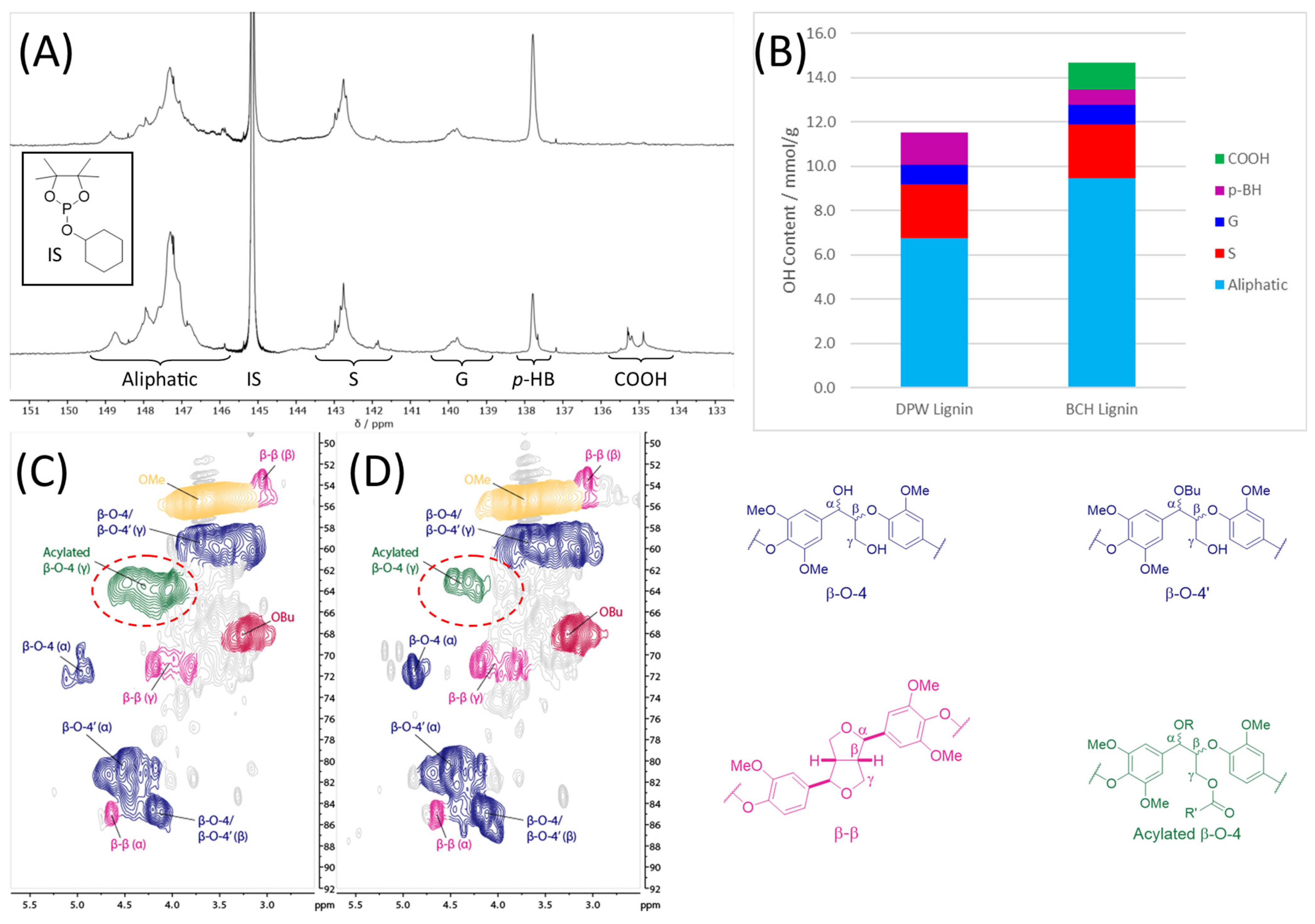 Molecules 28 07885 g005