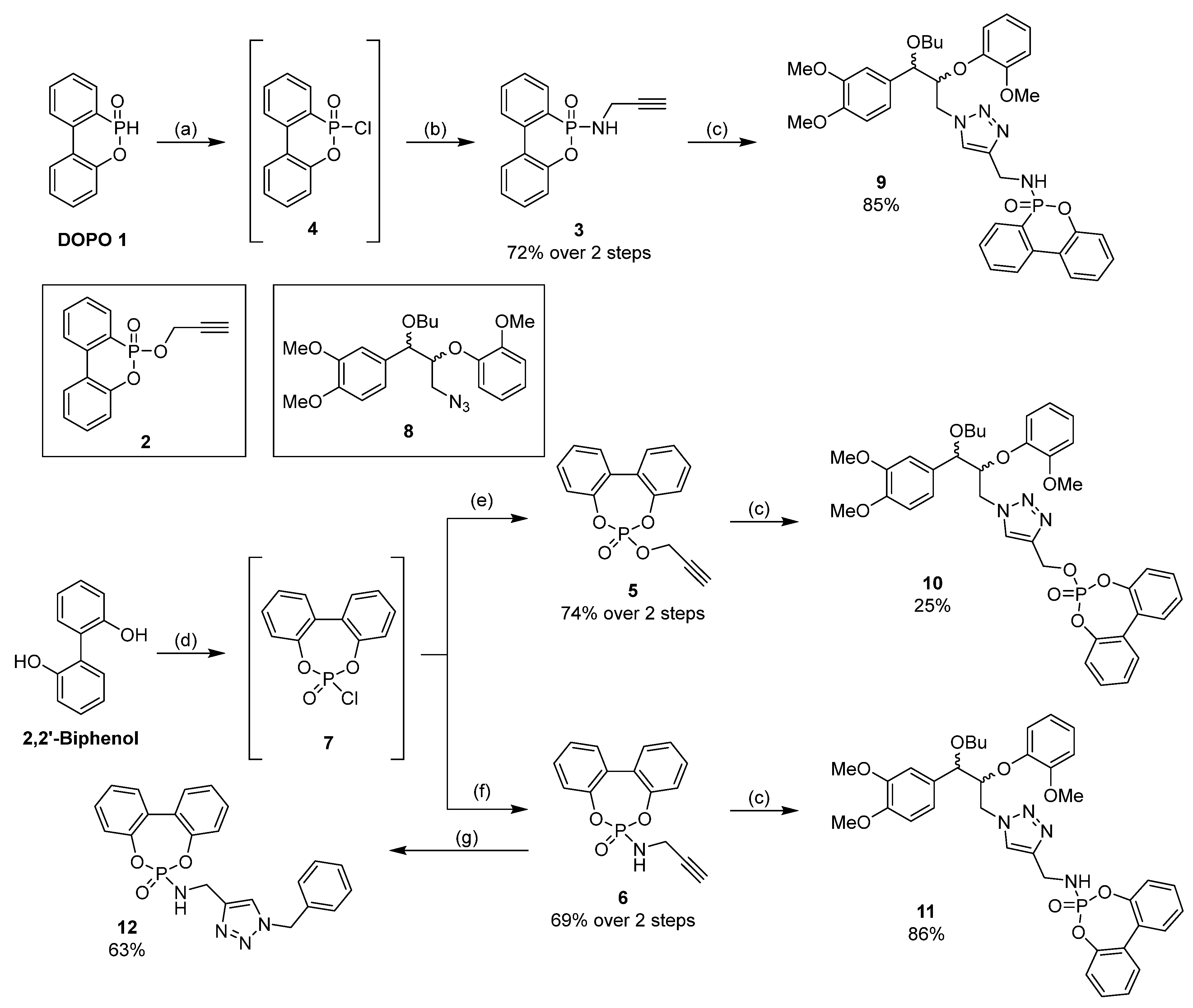 Molecules 28 07885 sch001