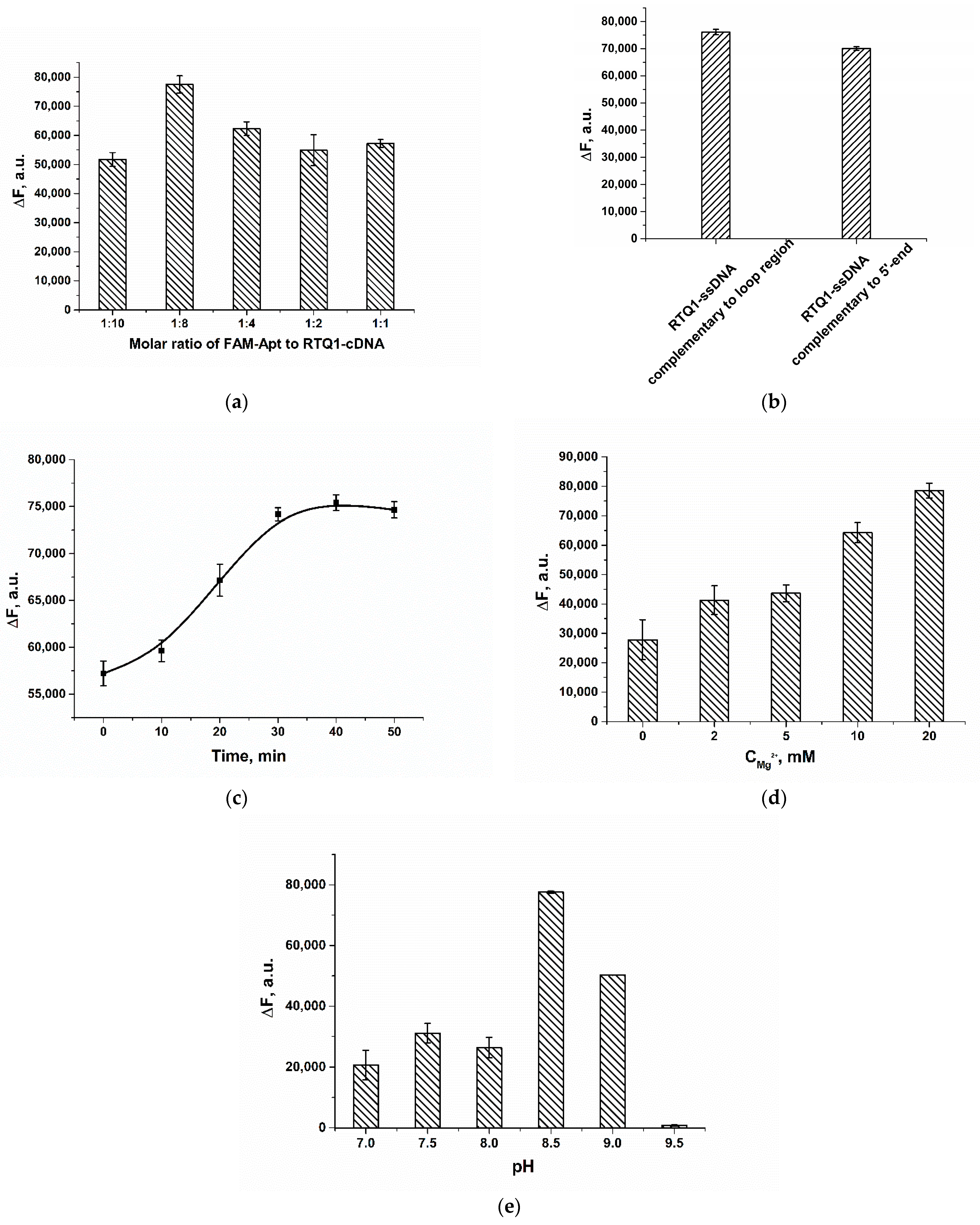 Molecules 28 07889 g003