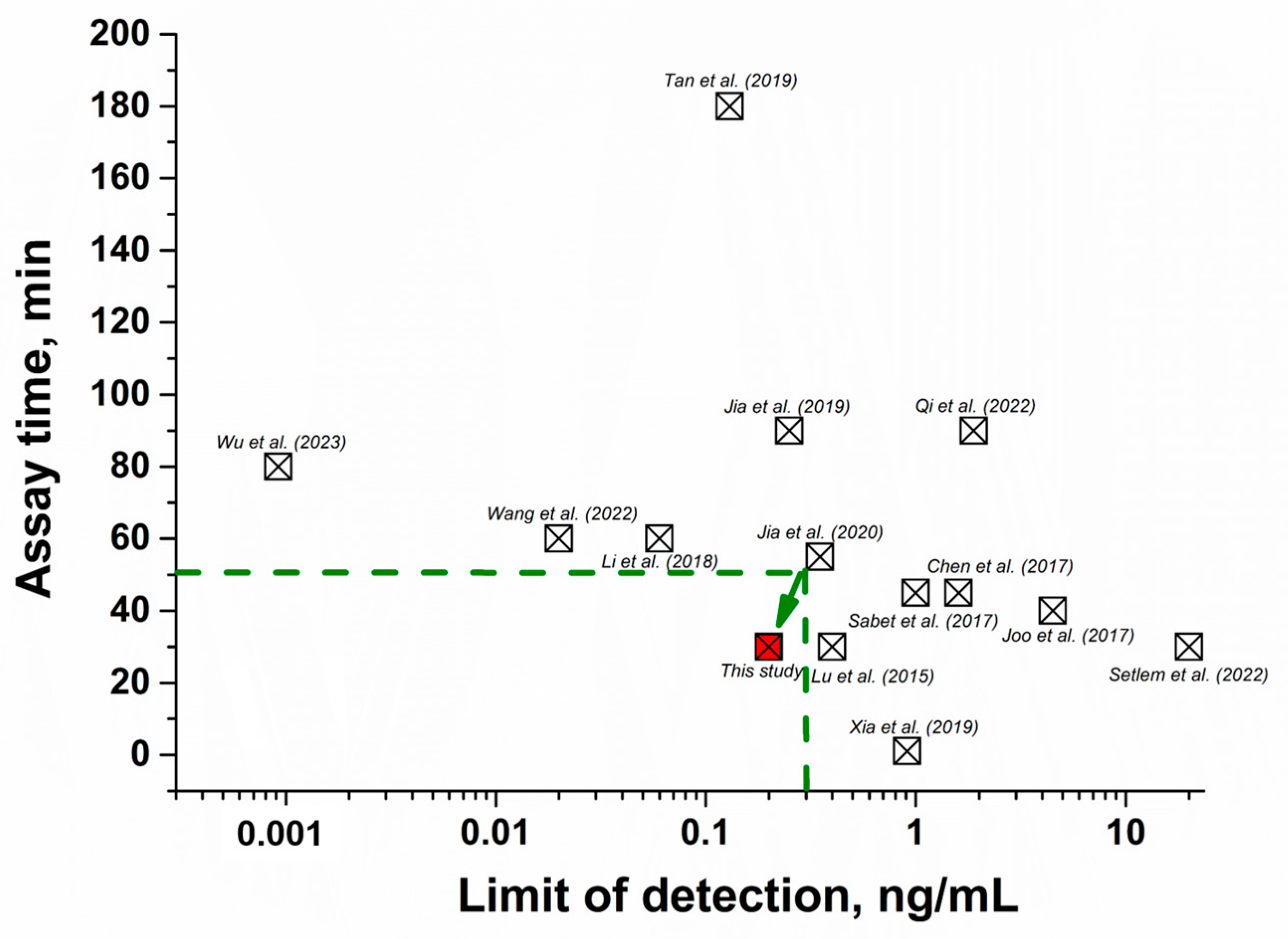 Molecules 28 07889 g006