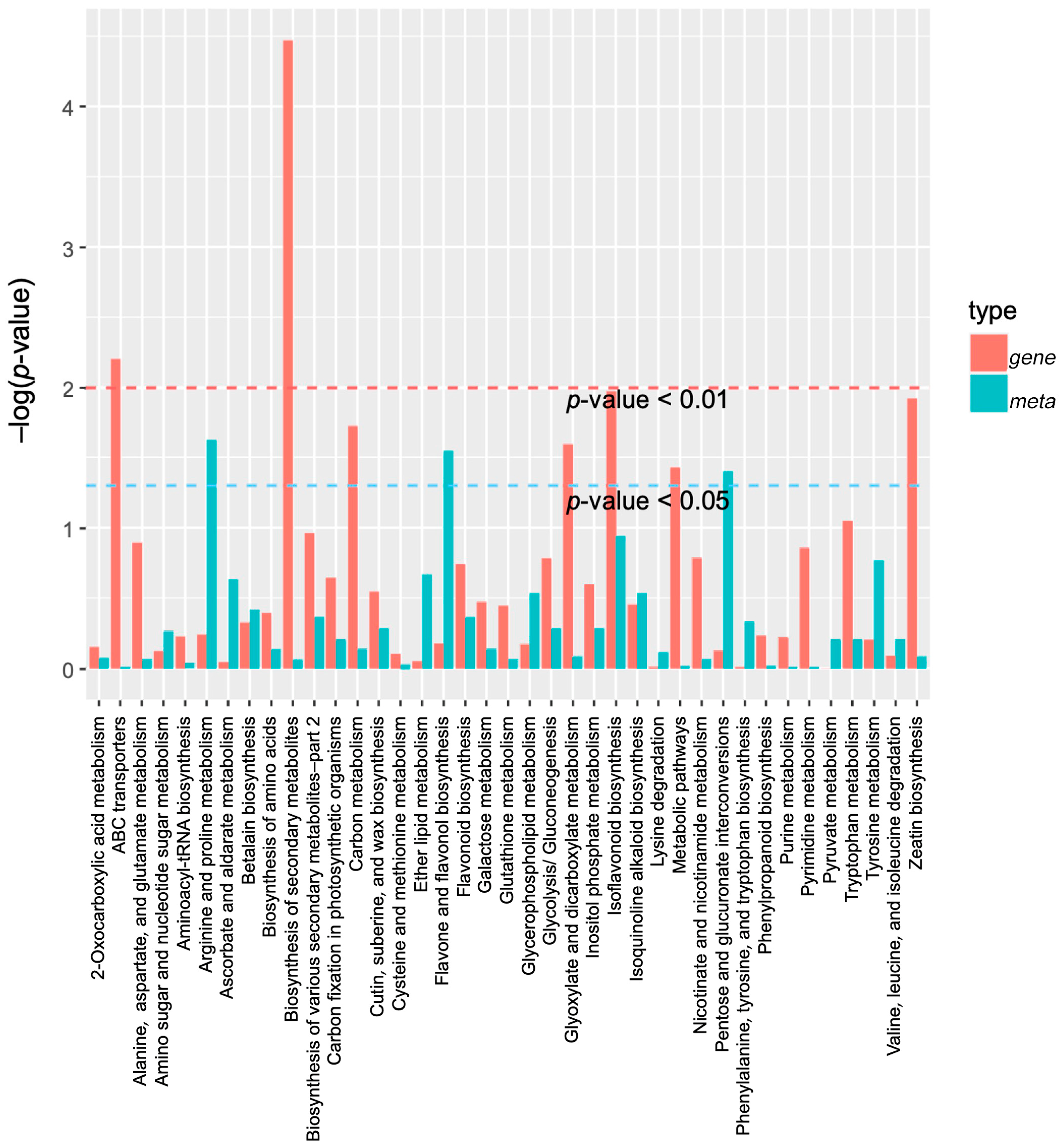 Molecules 28 07892 g008 Molecules 28 07892 g008