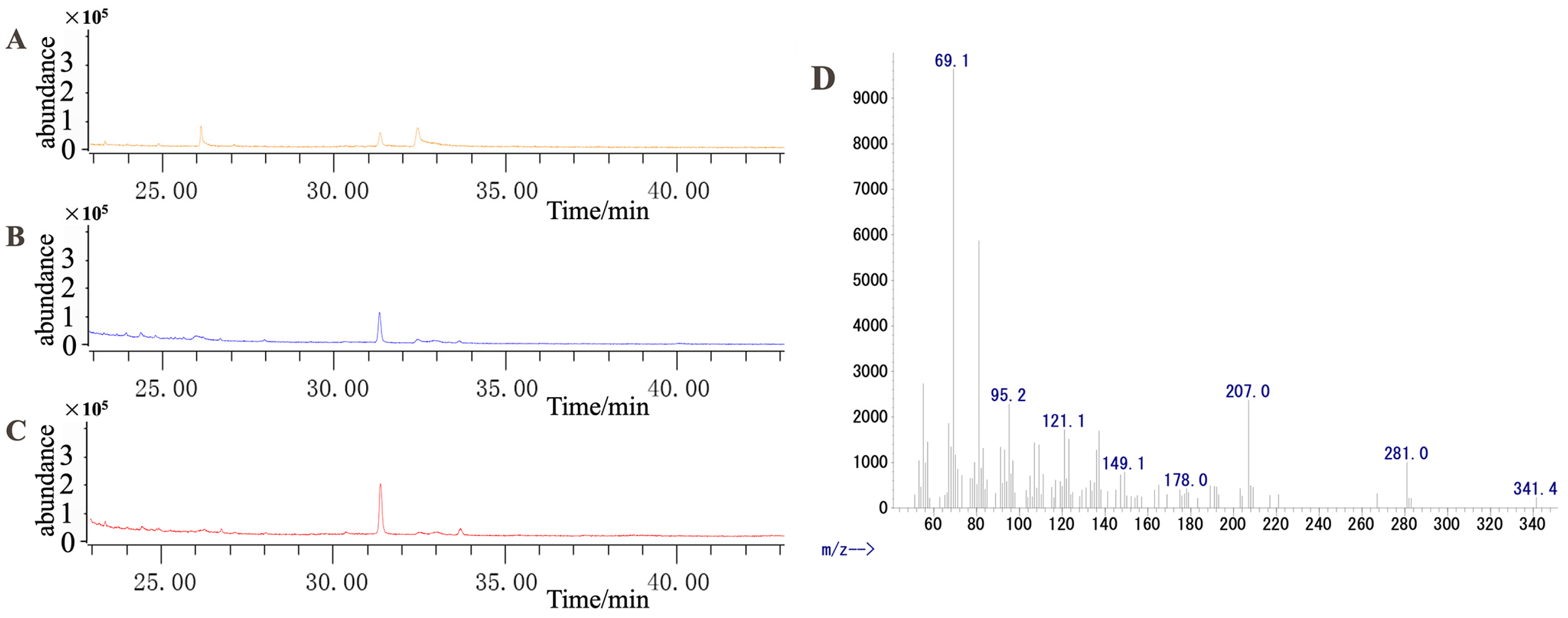 Molecules 28 07892 g011 Molecules 28 07892 g011