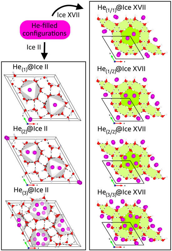 An Intermolecular Vibration Model for Lattice Ice