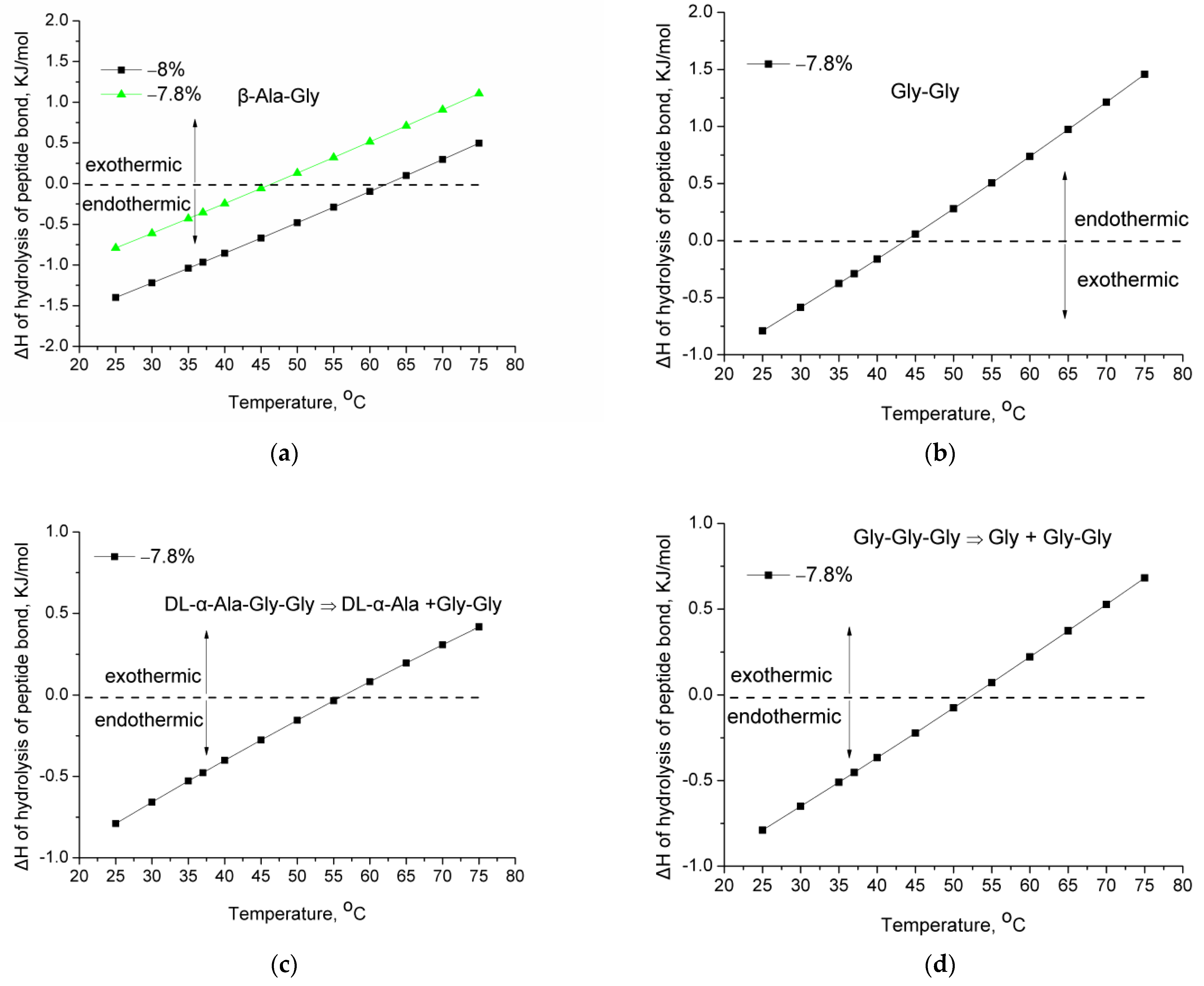 Molecules 28 07902 g003