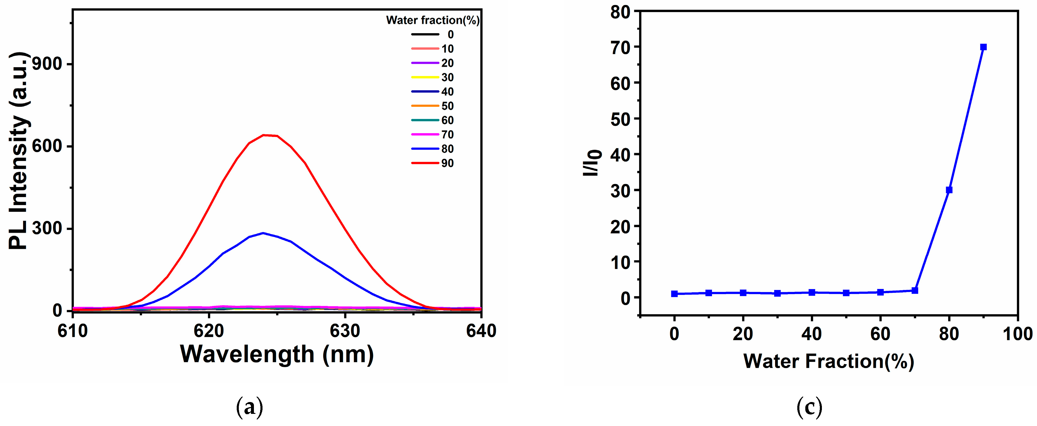 Molecules 28 07914 g002a