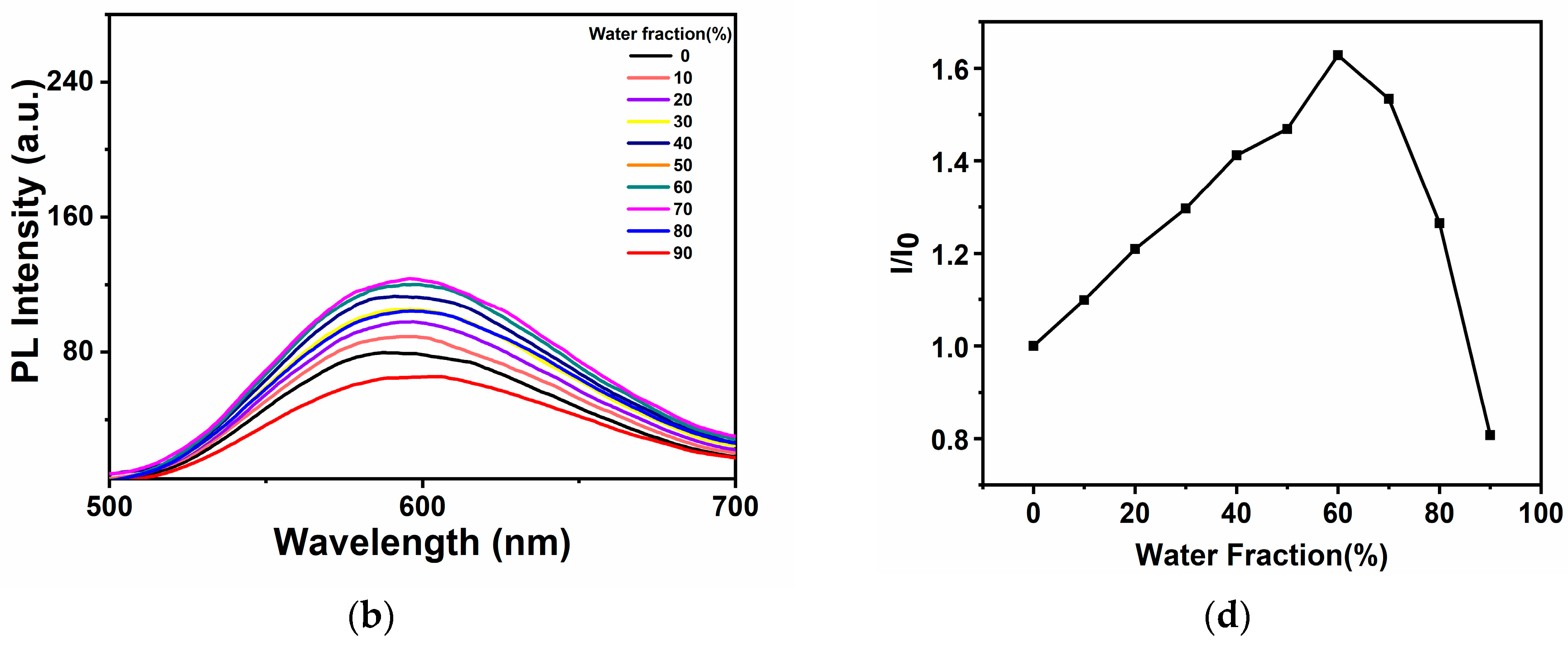 Molecules 28 07914 g002b
