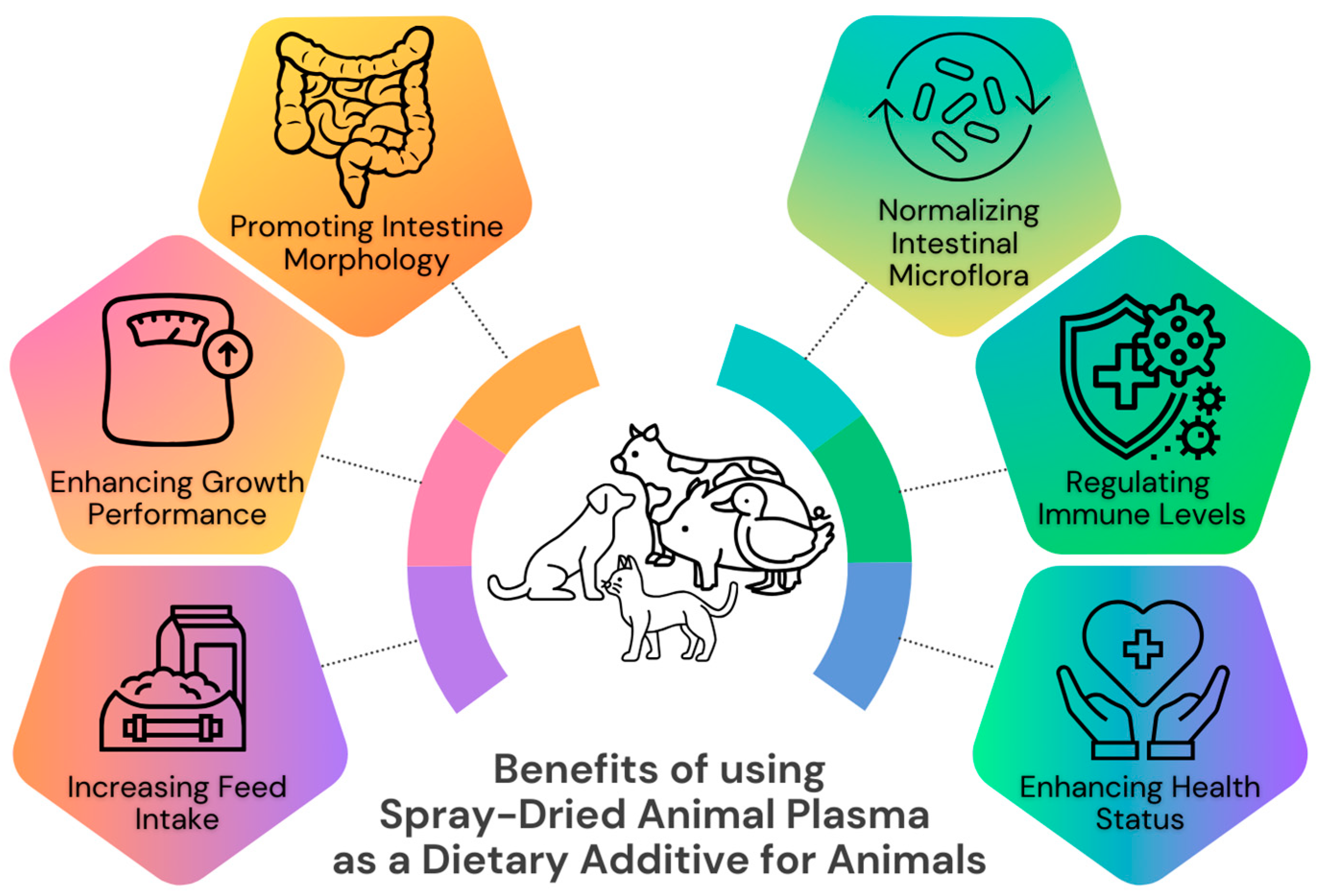 Life Protection Formula™ Dry Dog Food Healthy Weight Chicken