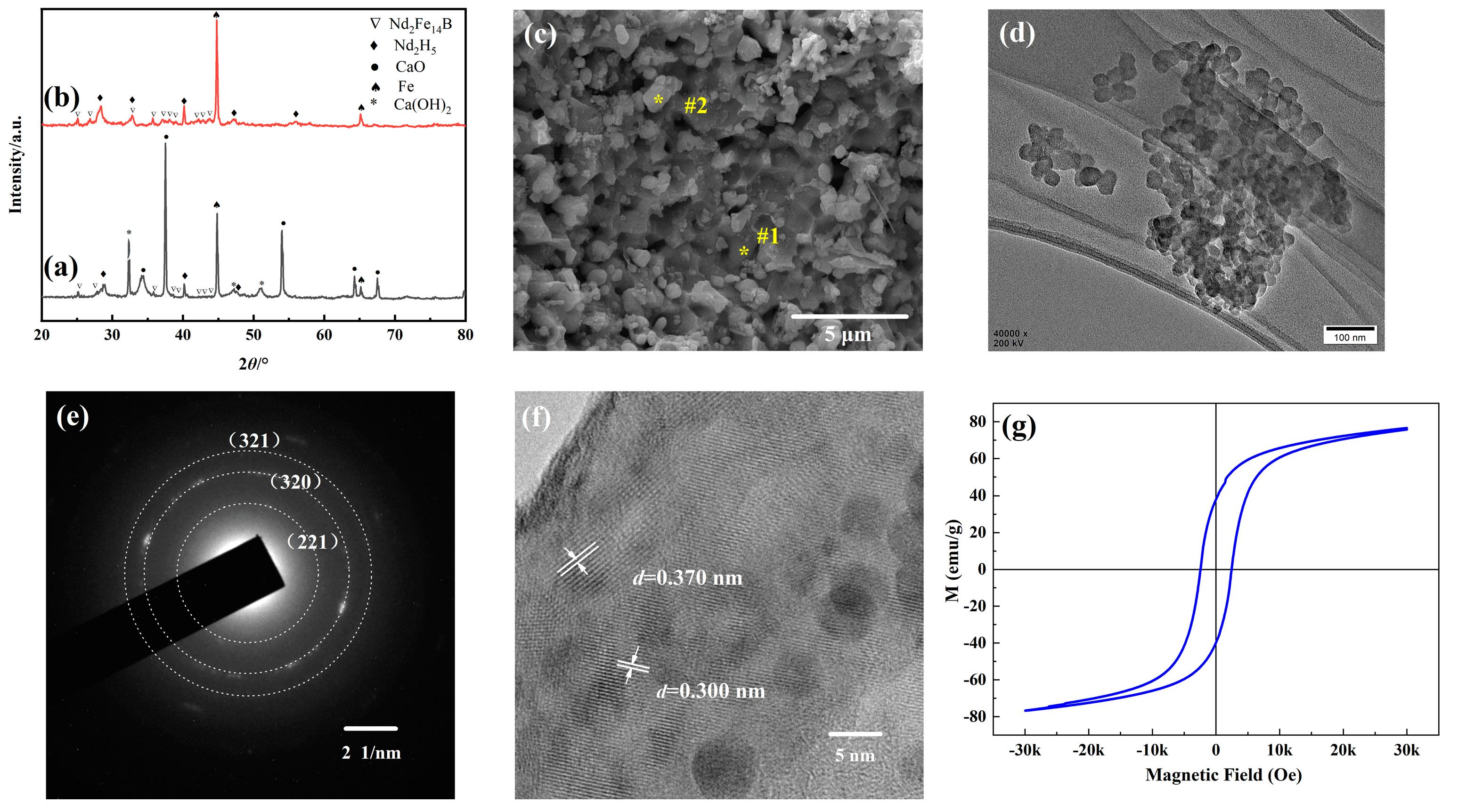 Molecules 28 07918 g003 Molecules 28 07918 g003
