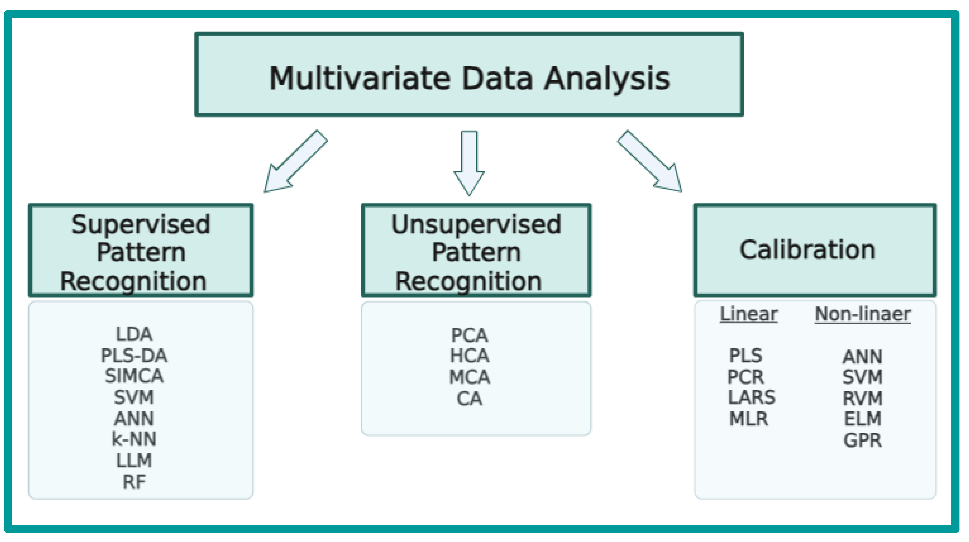 Molecules 28 07933 g001