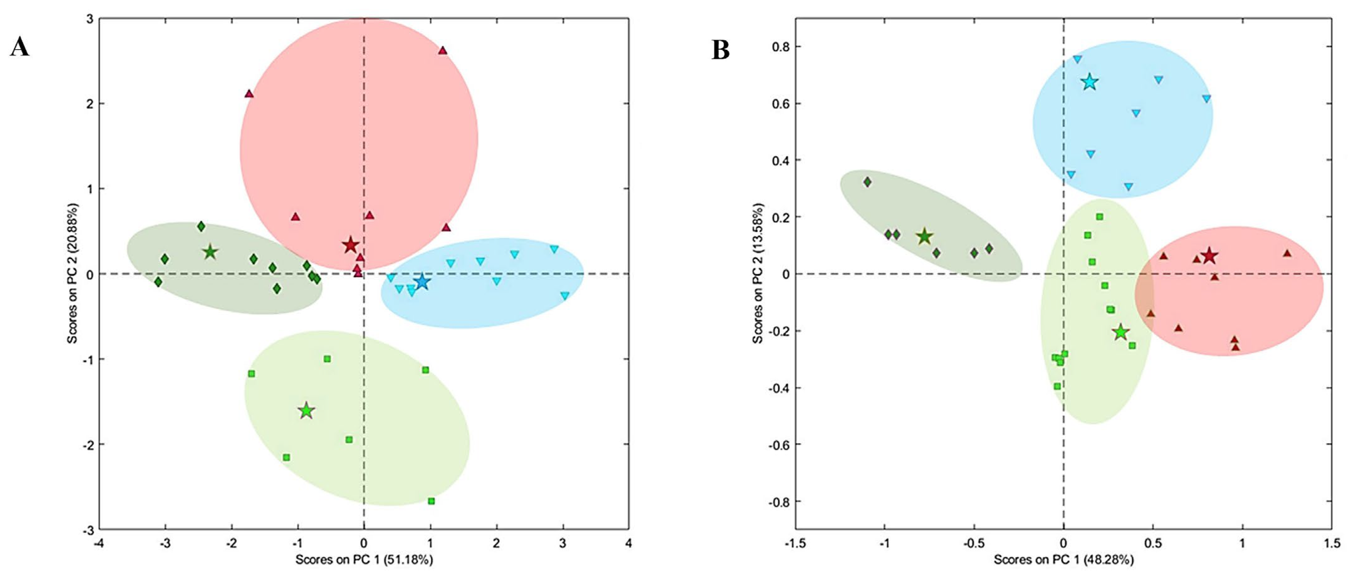 Molecules 28 07933 g002