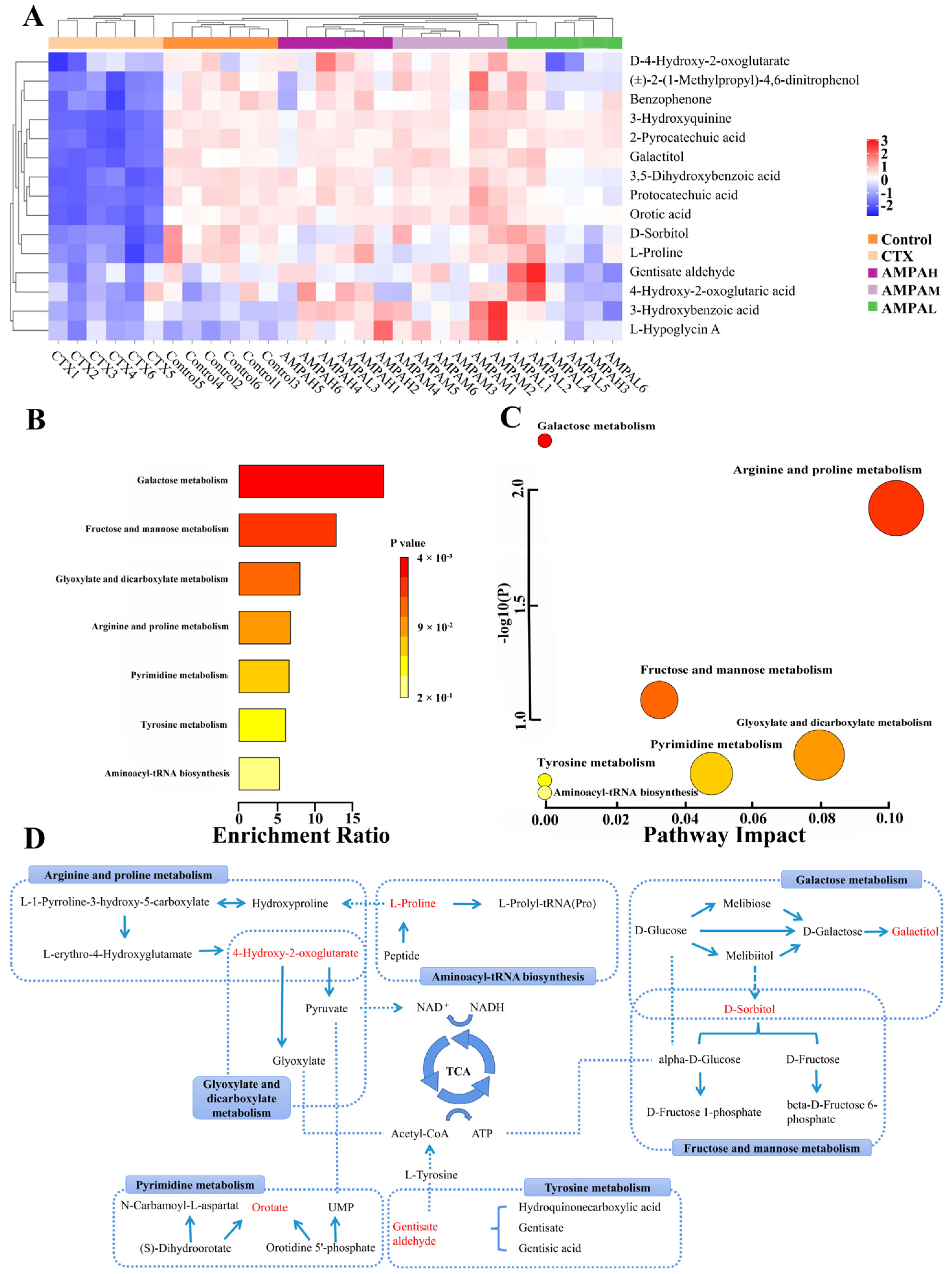 Molecules 28 07944 g005