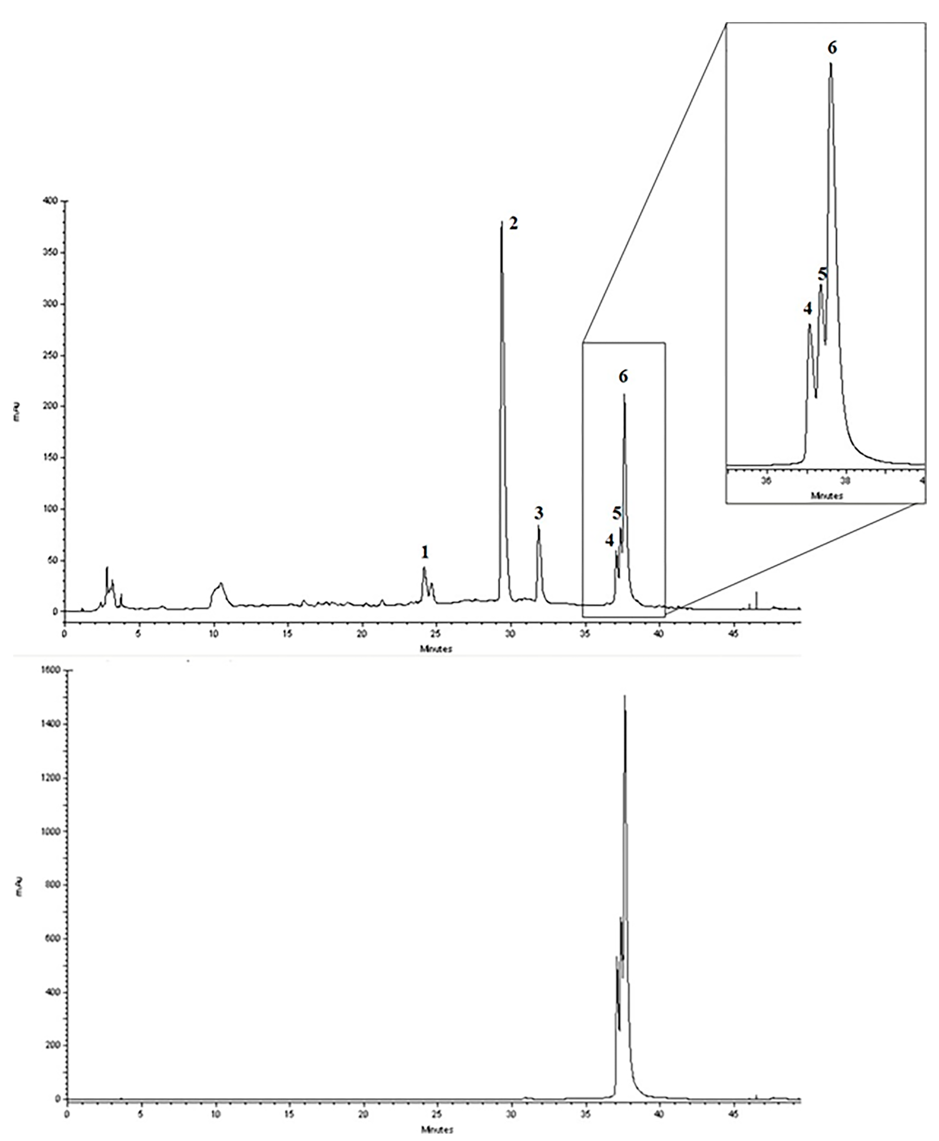 Molecules 28 07949 g001