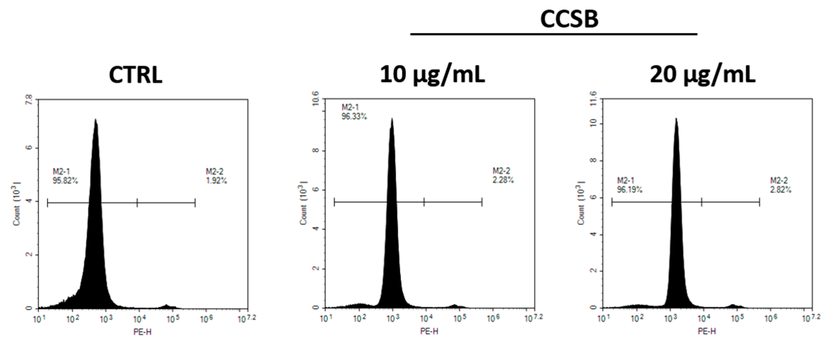Molecules 28 07949 g003