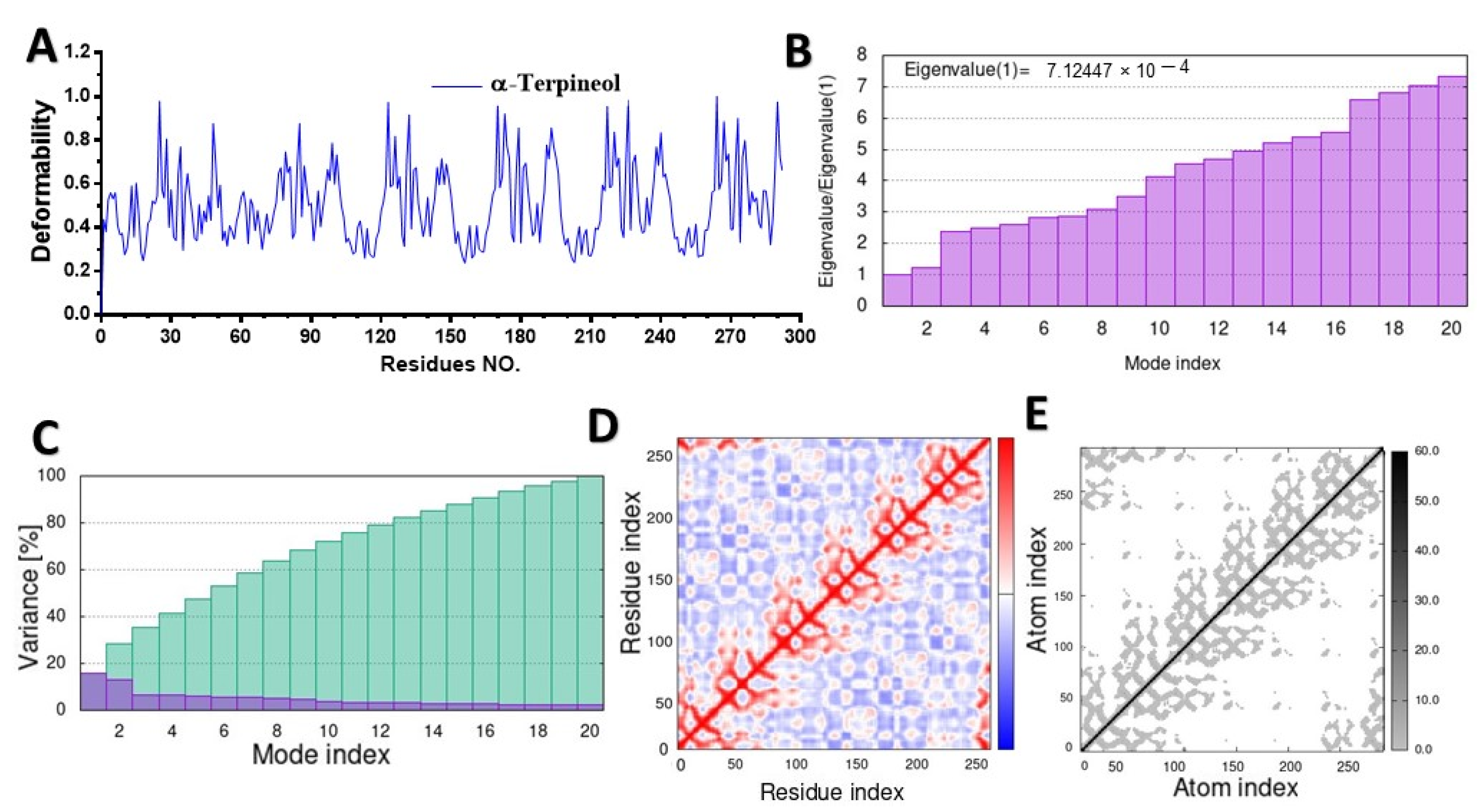 Molecules 28 07954 g006
