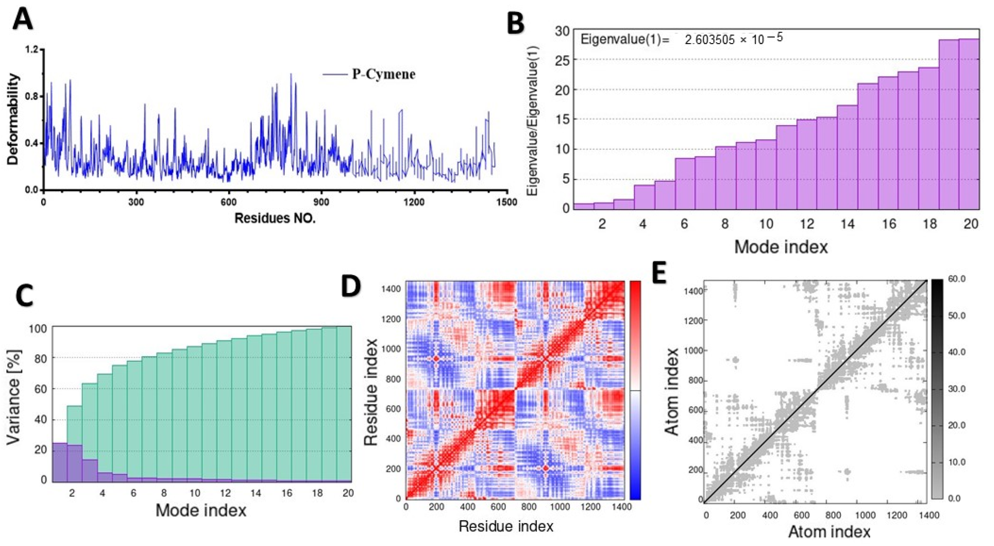 Molecules 28 07954 g007