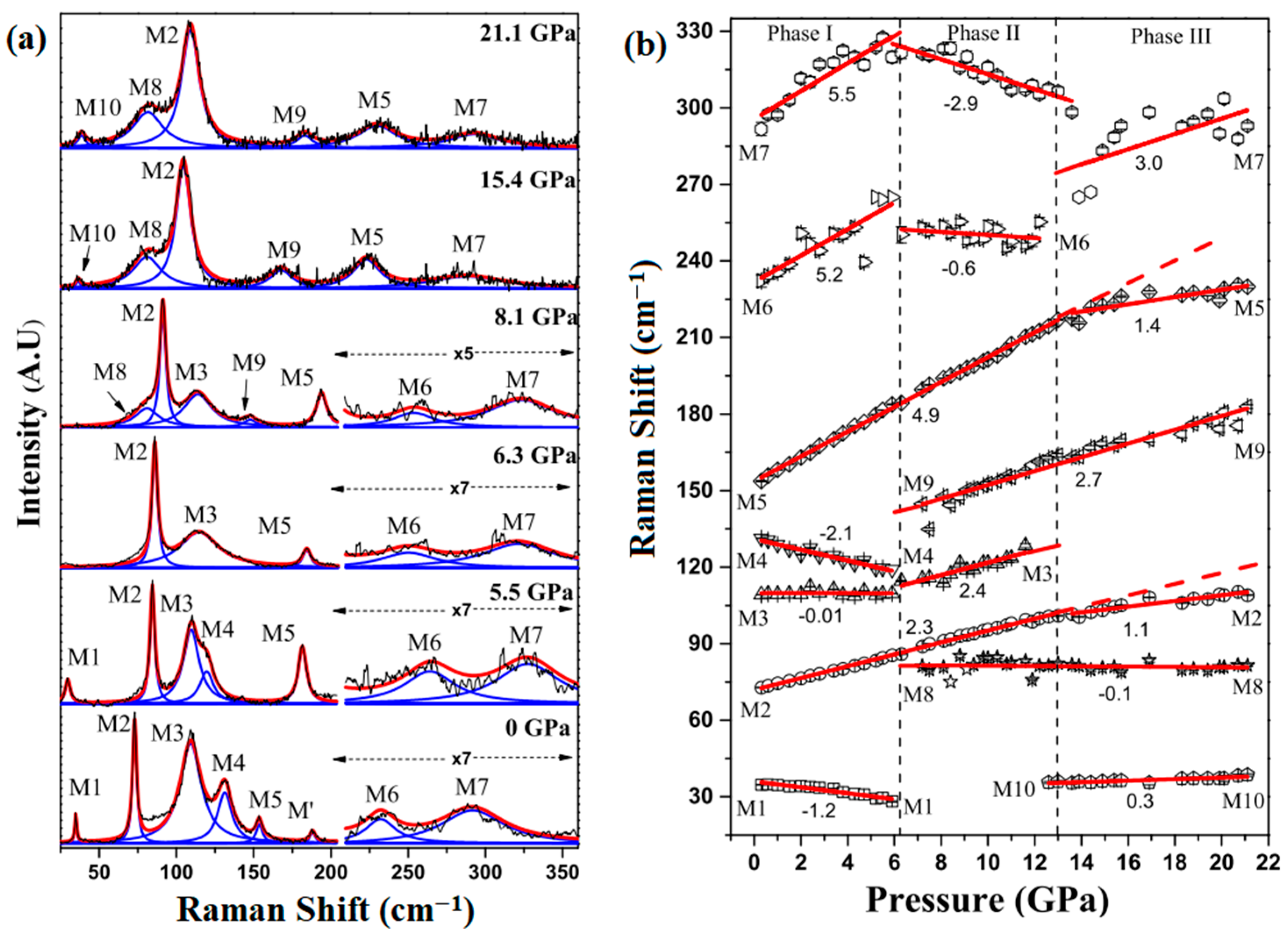 Molecules 28 07971 g003