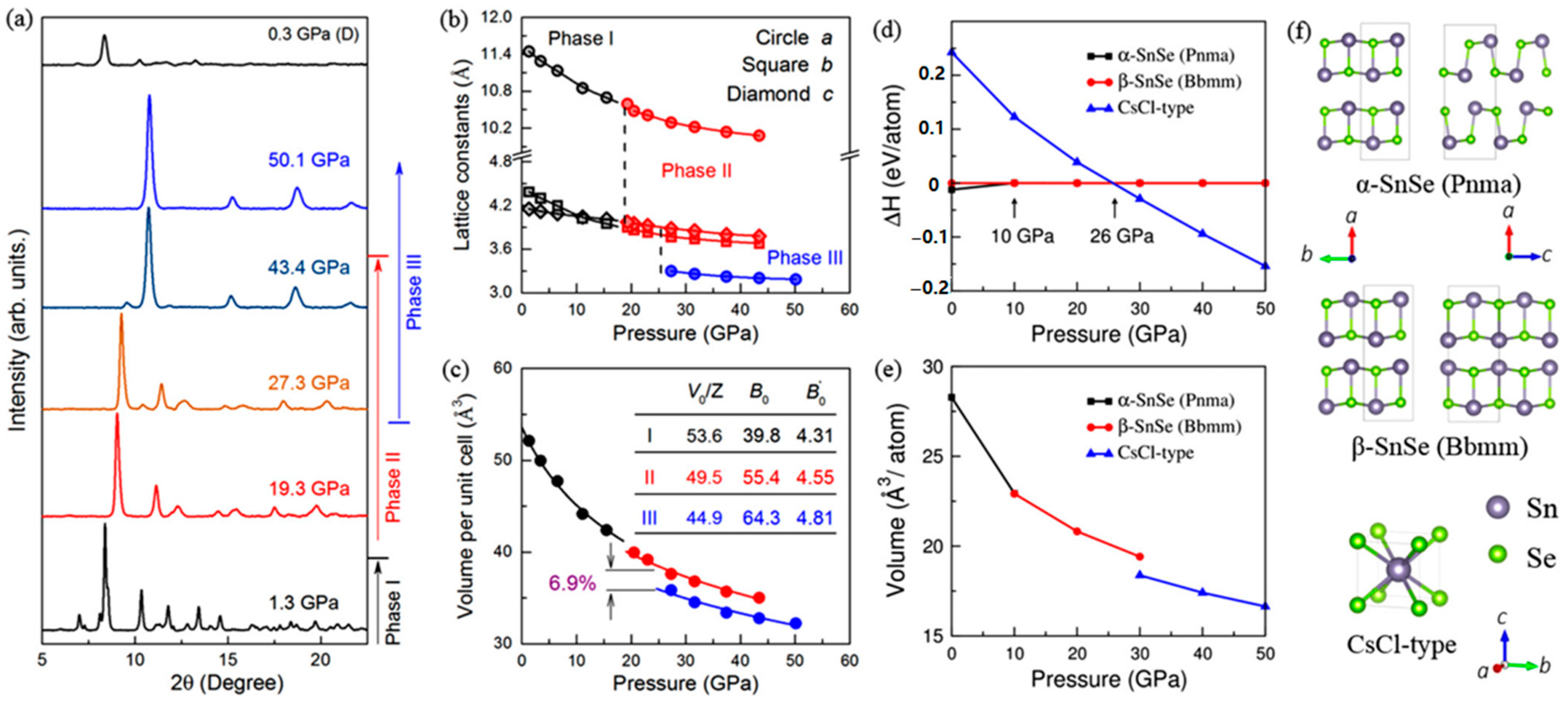 Molecules 28 07971 g004