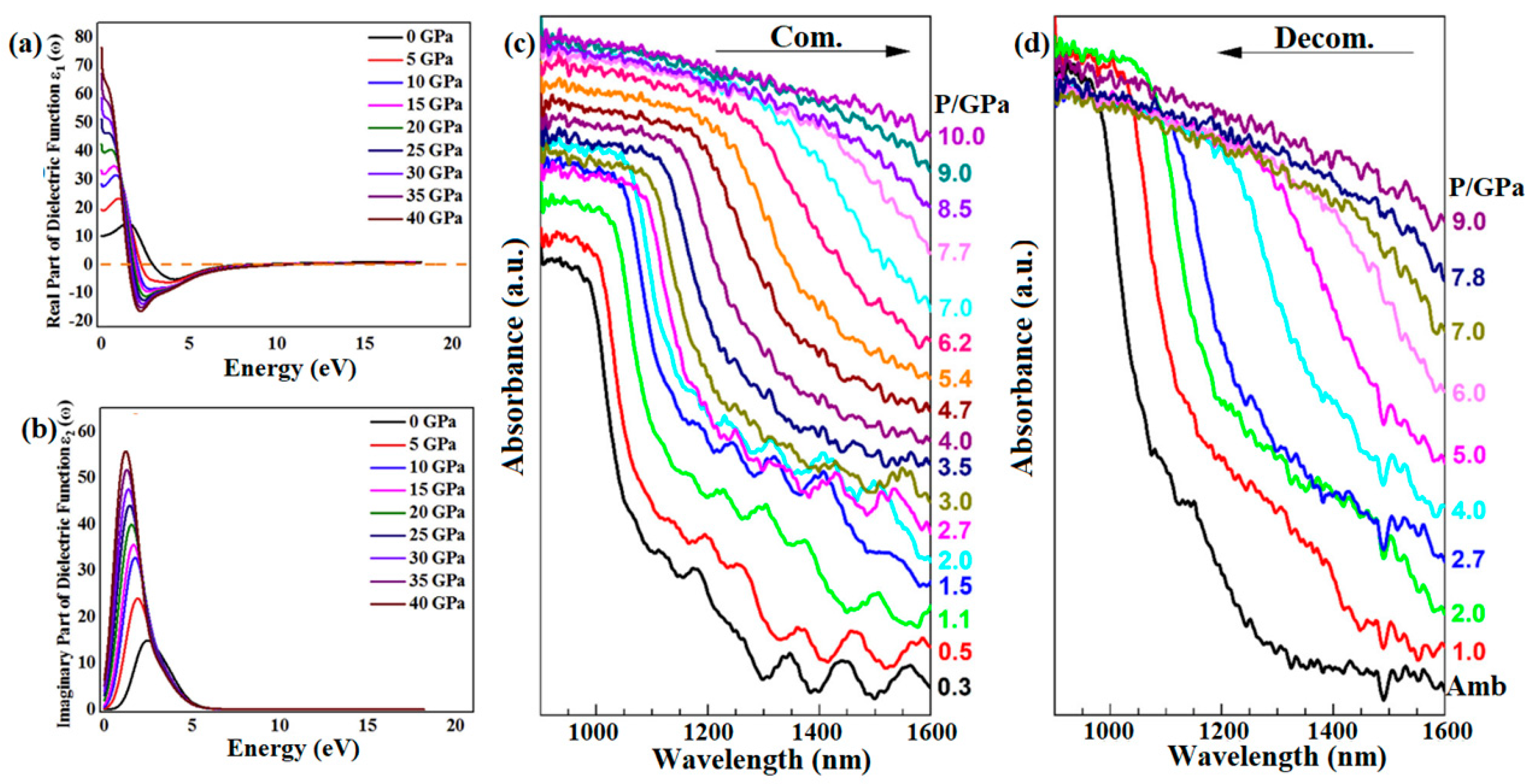 Molecules 28 07971 g006