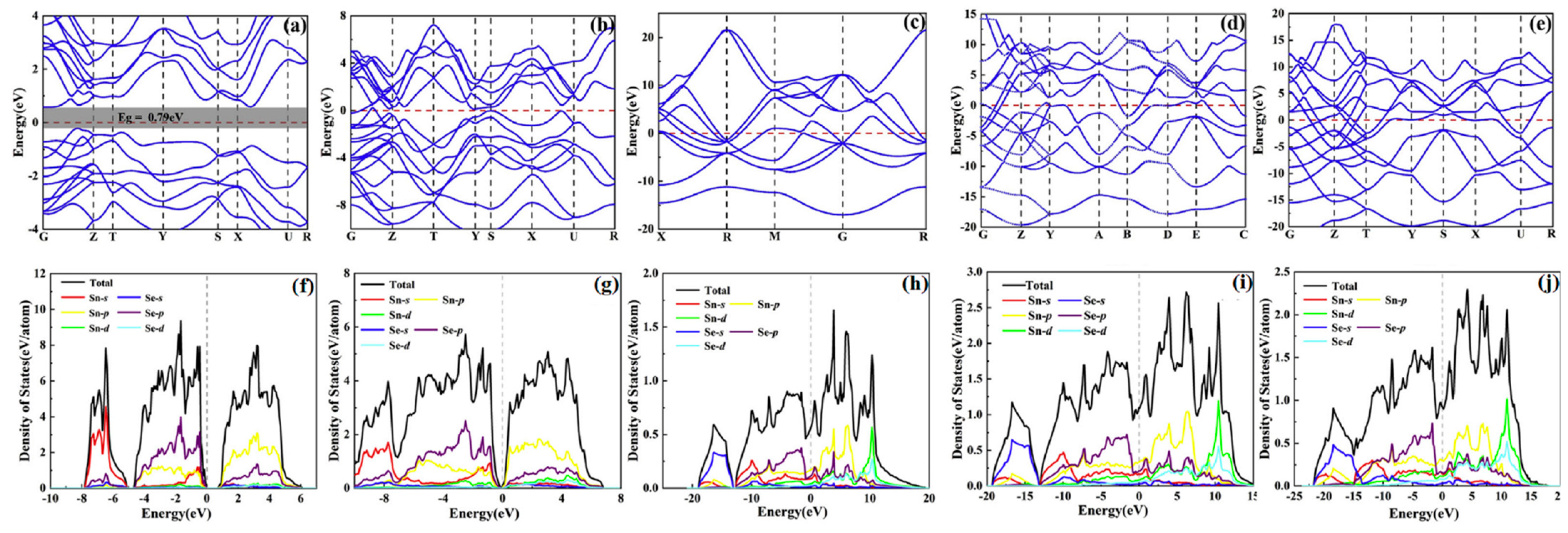 Molecules 28 07971 g009