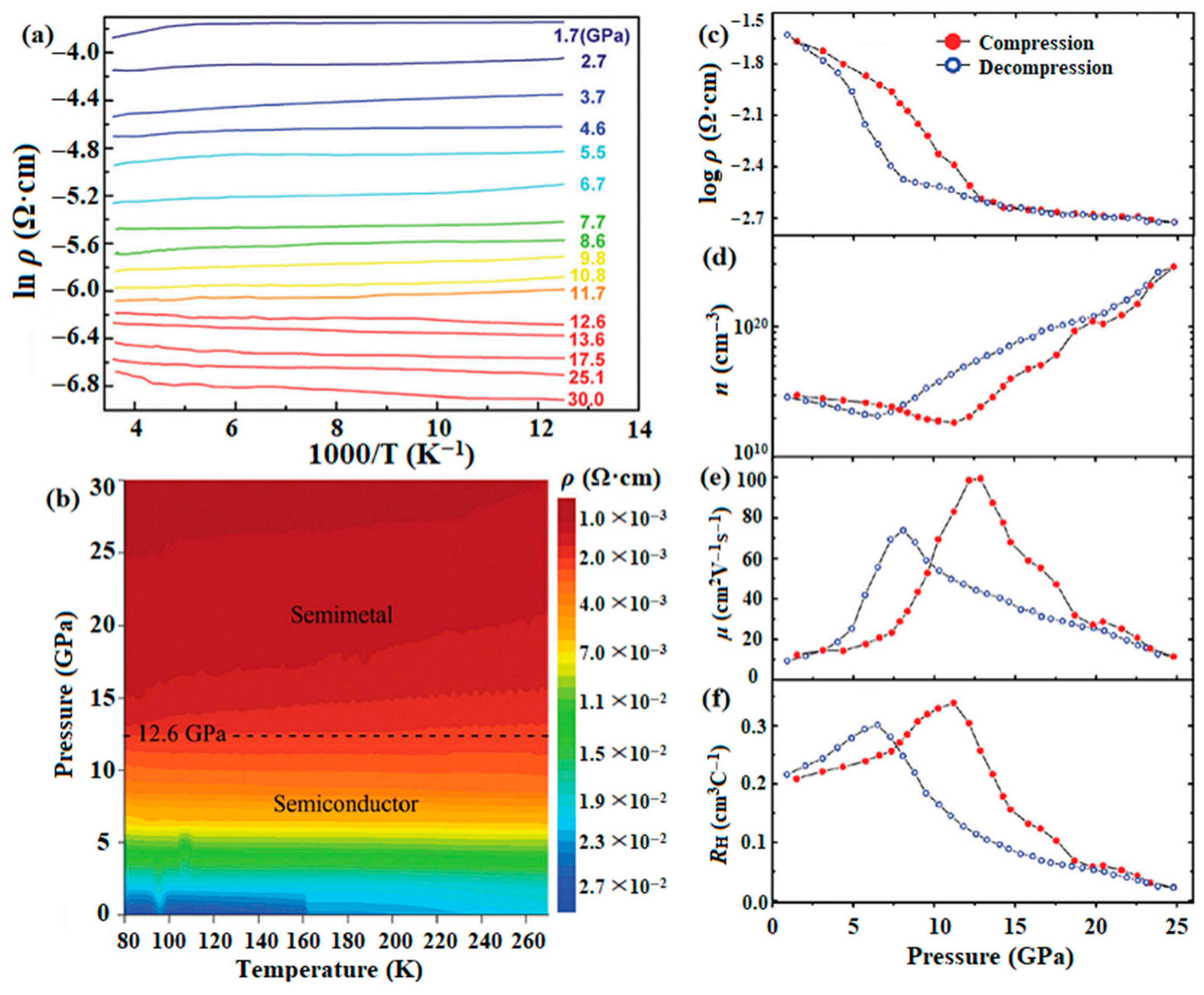 Molecules 28 07971 g010