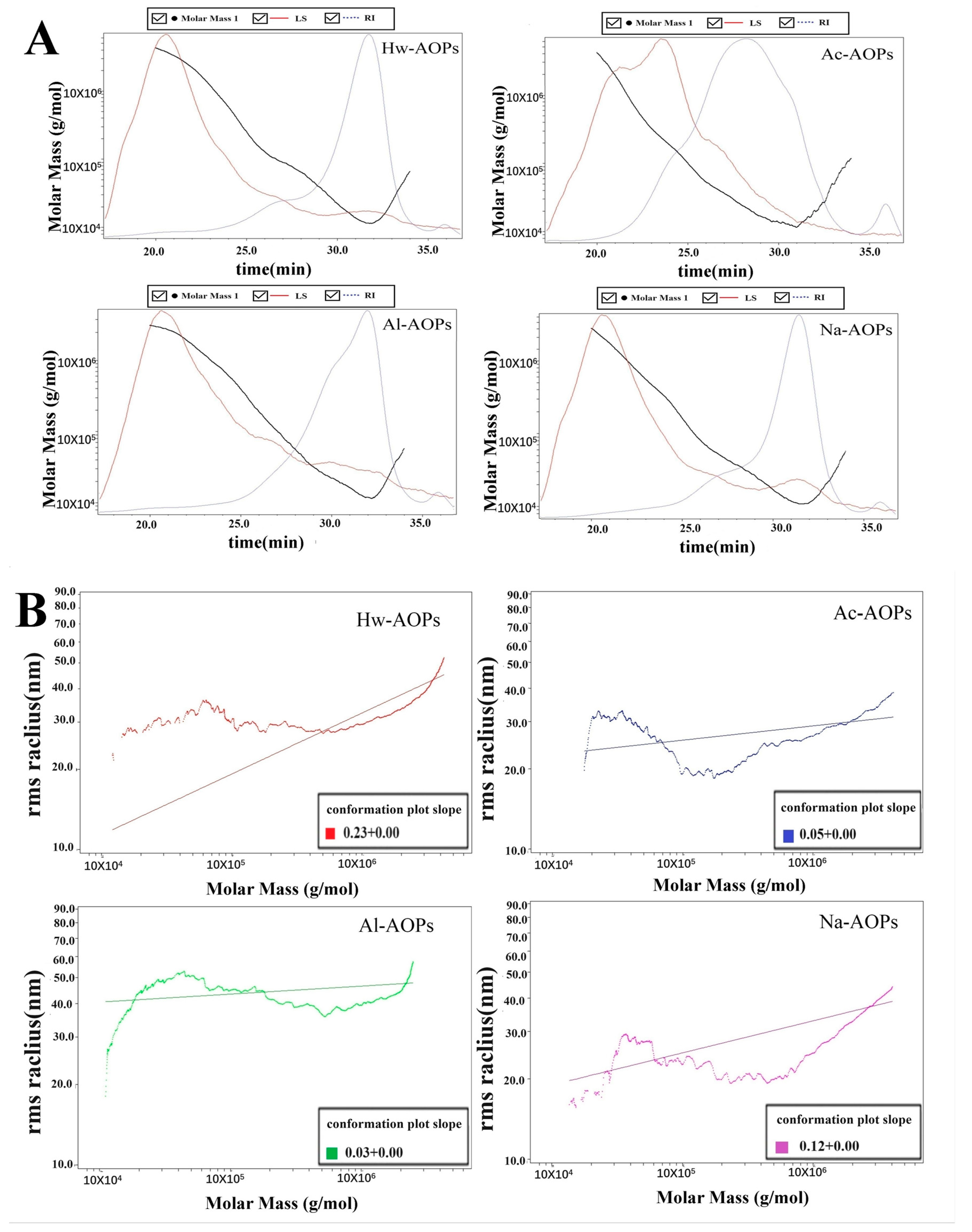 Molecules 28 07977 g001 Molecules 28 07977 g001