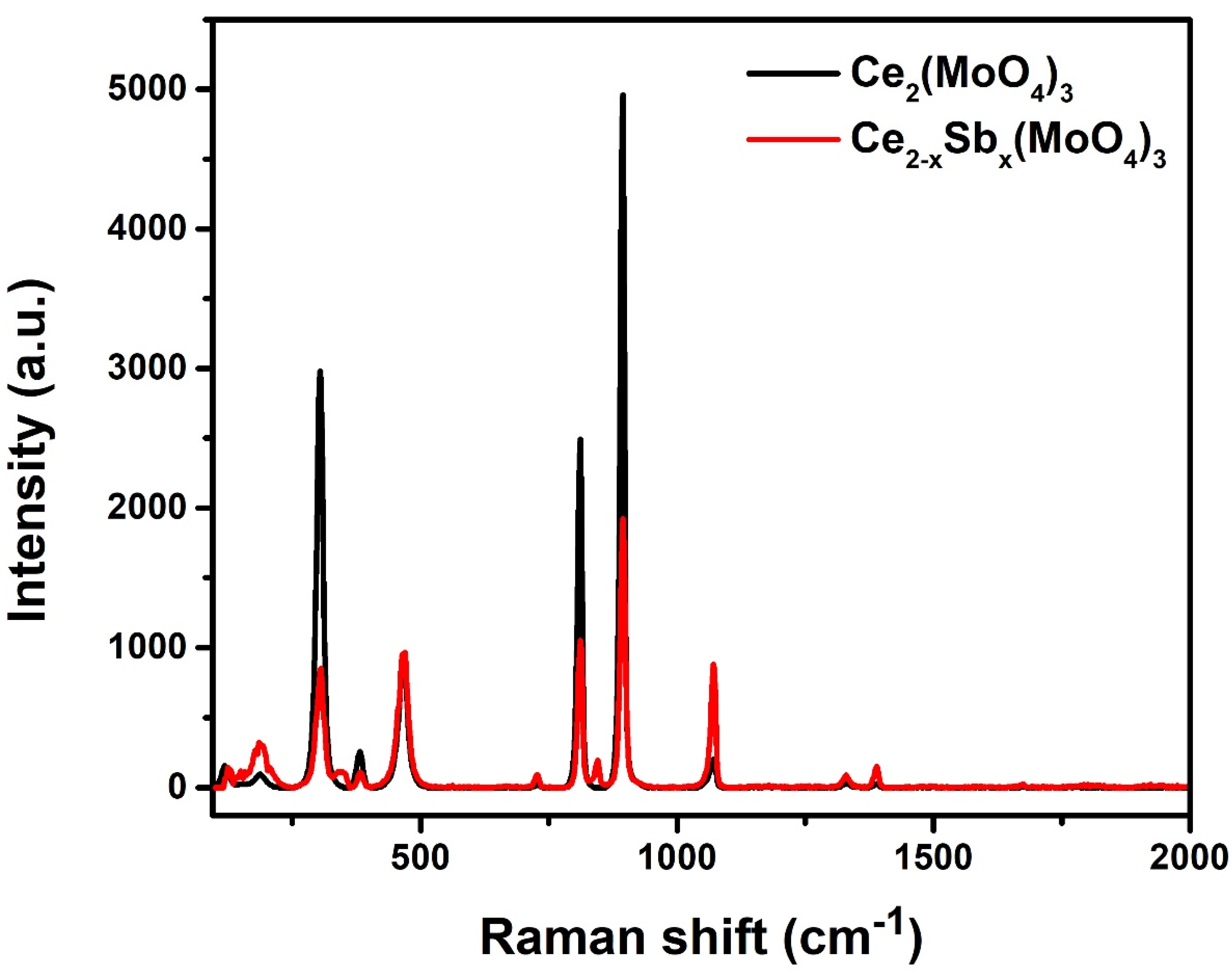 Molecules 28 07979 g004