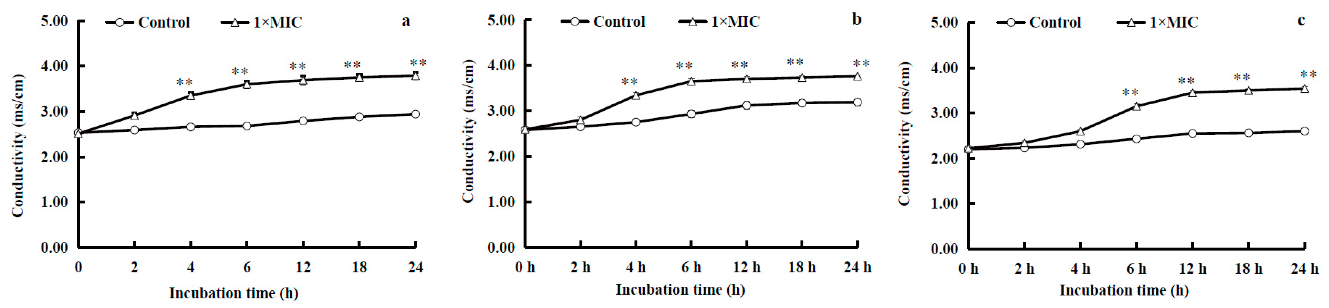 Molecules 28 07981 g004
