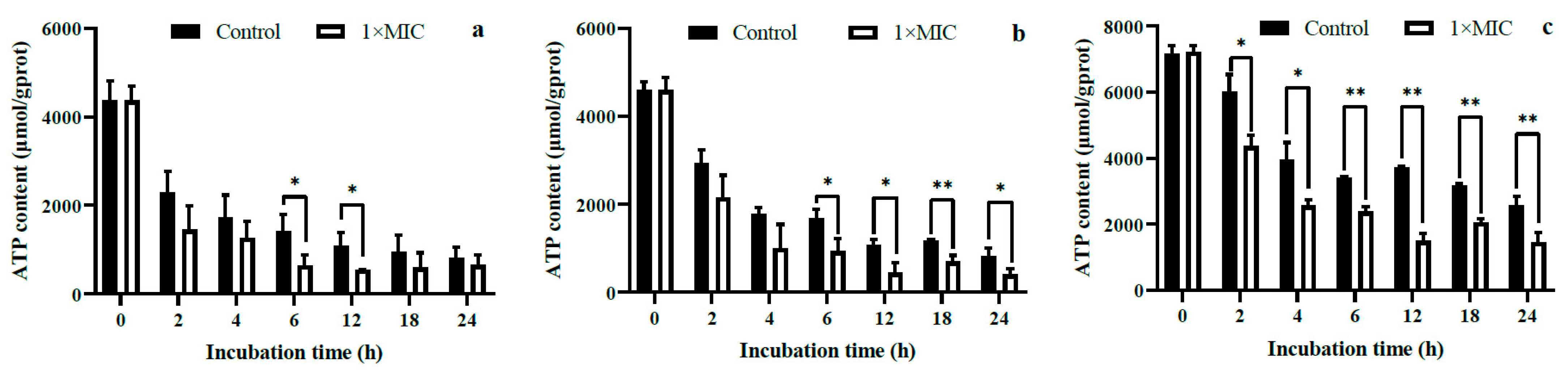 Molecules 28 07981 g005