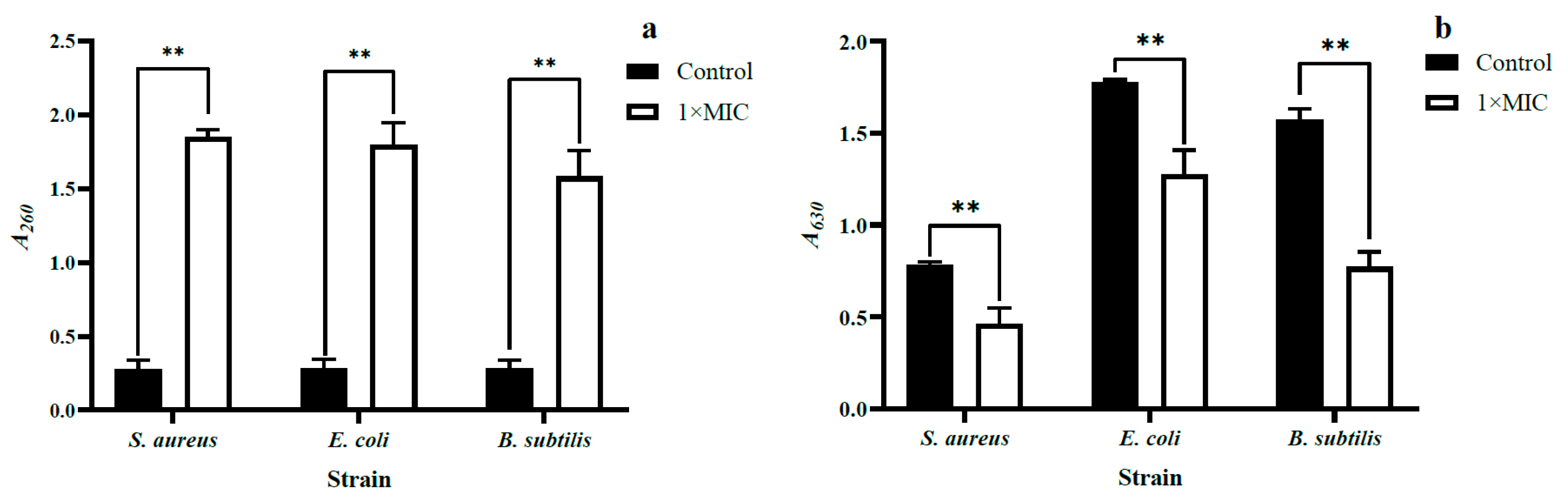 Molecules 28 07981 g007