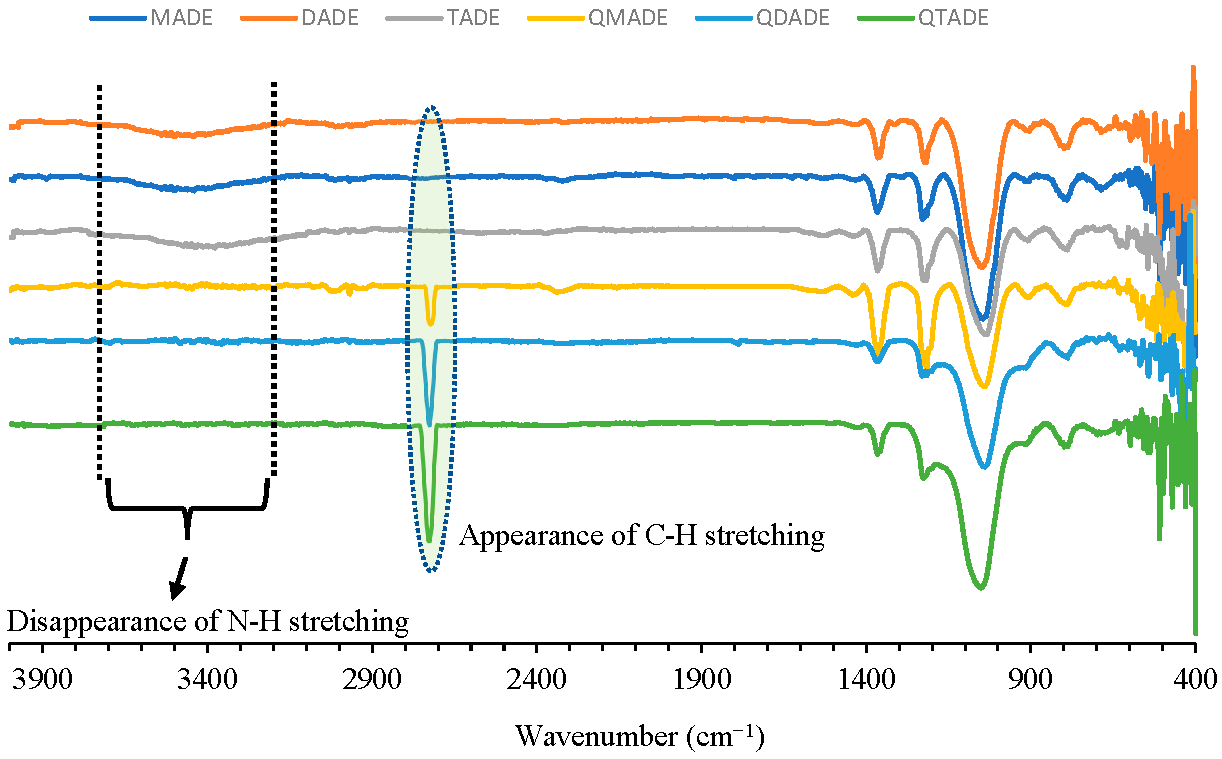 Molecules 28 07982 g001