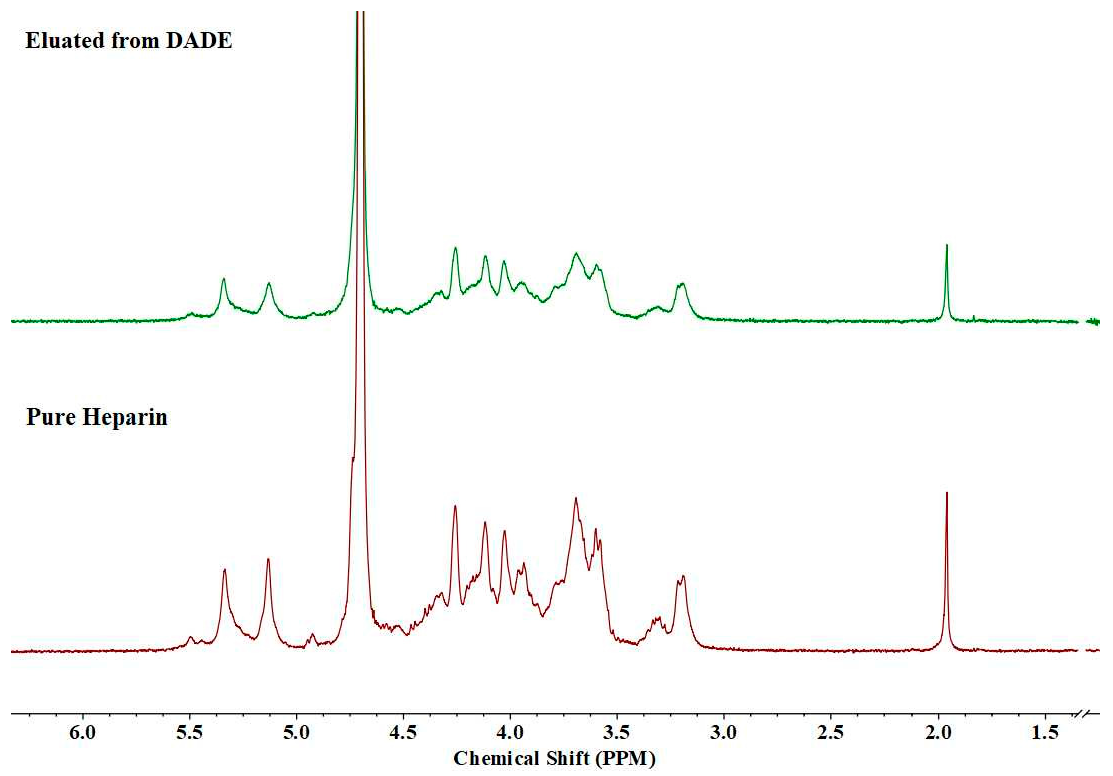 Molecules 28 07982 g003