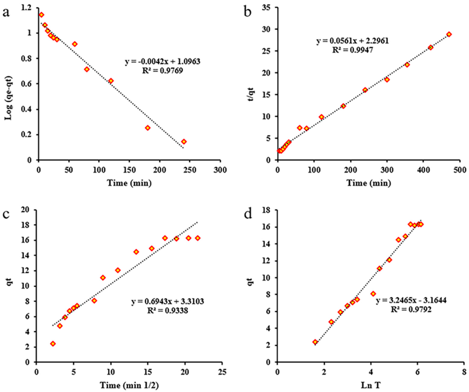 Molecules 28 07982 g005